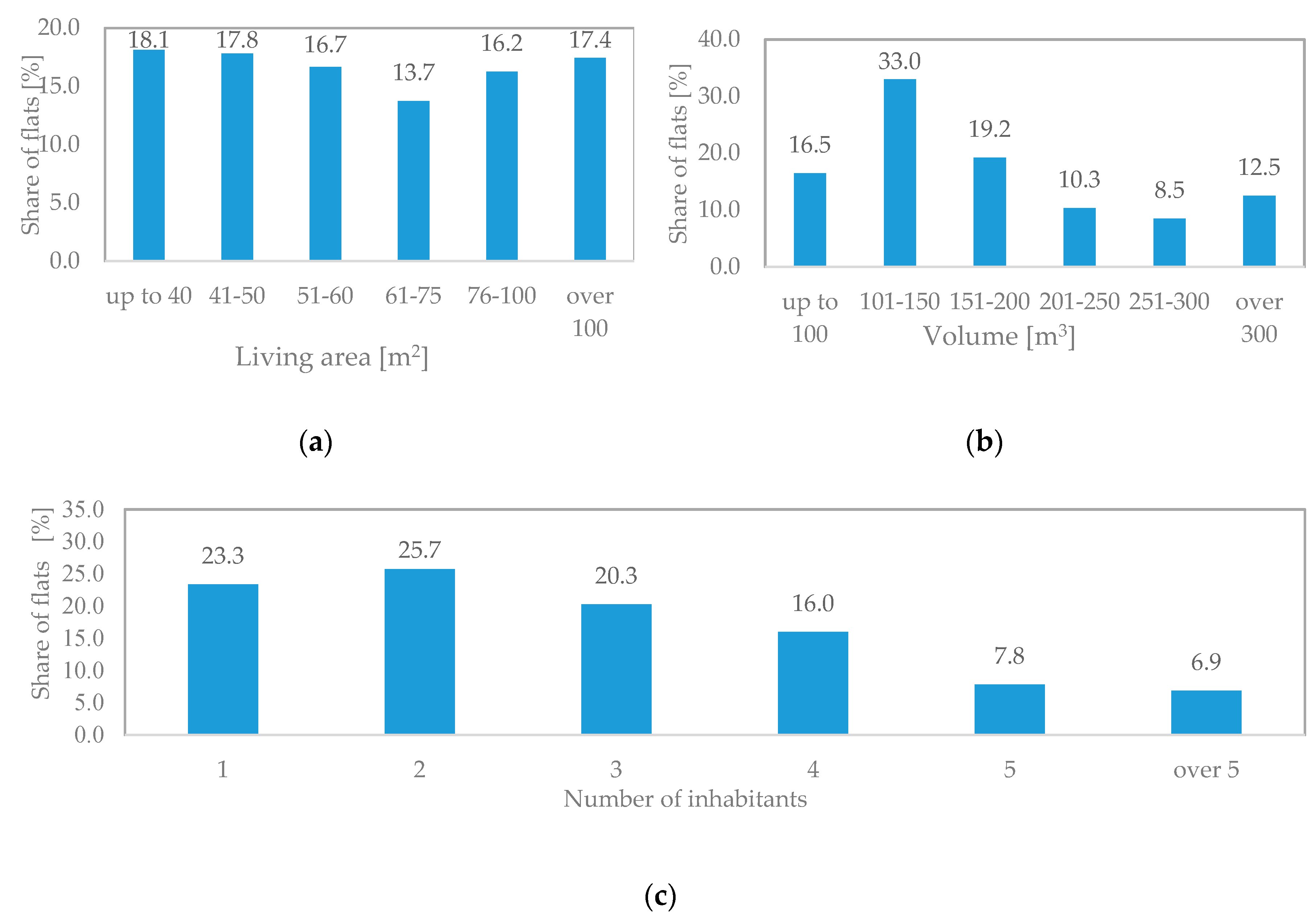 Energies 12 03712 g002