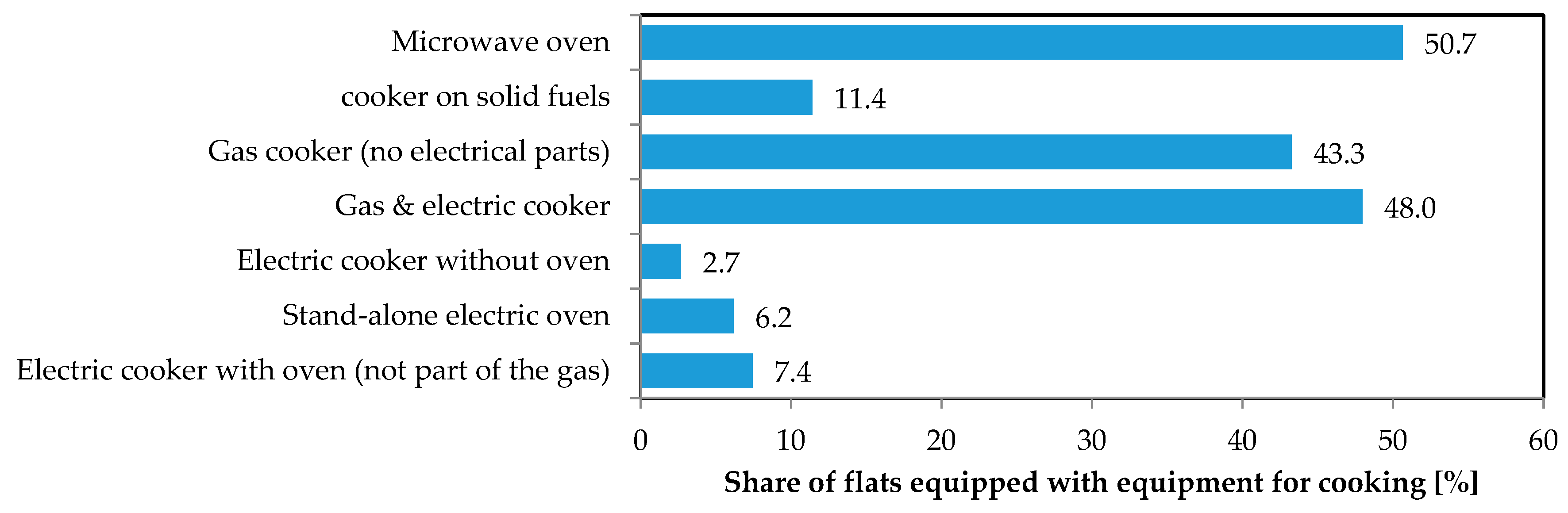 Energies 12 03712 g003