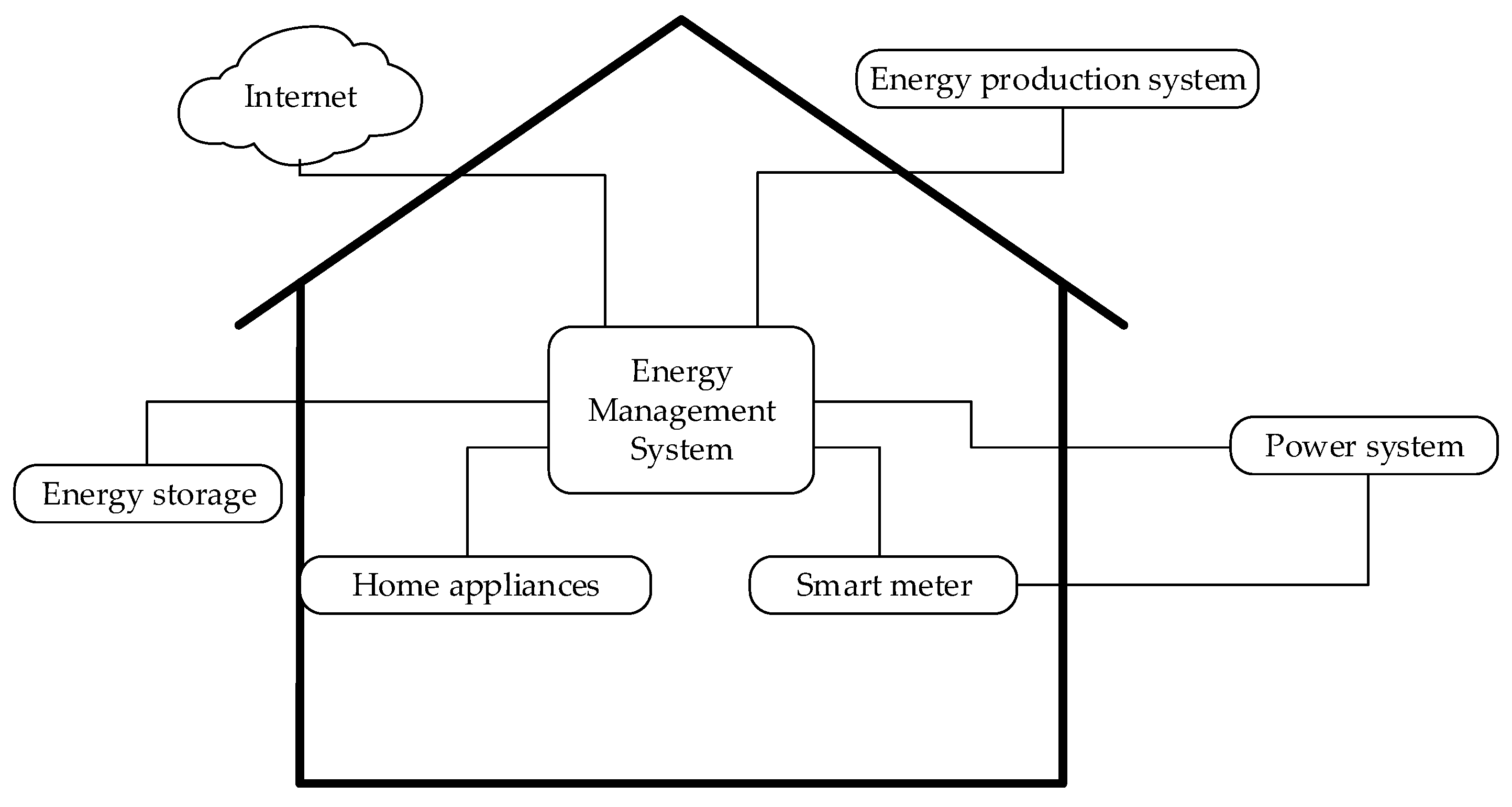 Energies 12 03712 g004