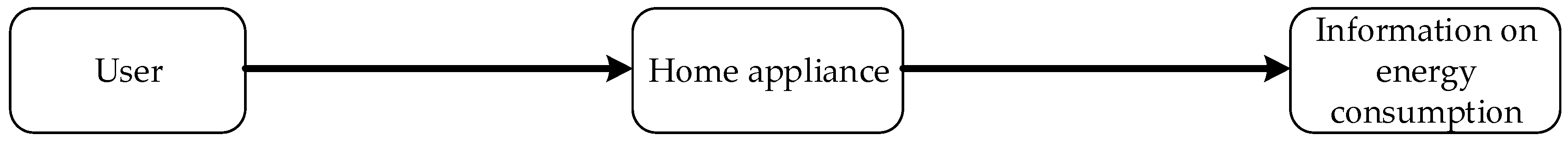 Energies 12 03712 g006