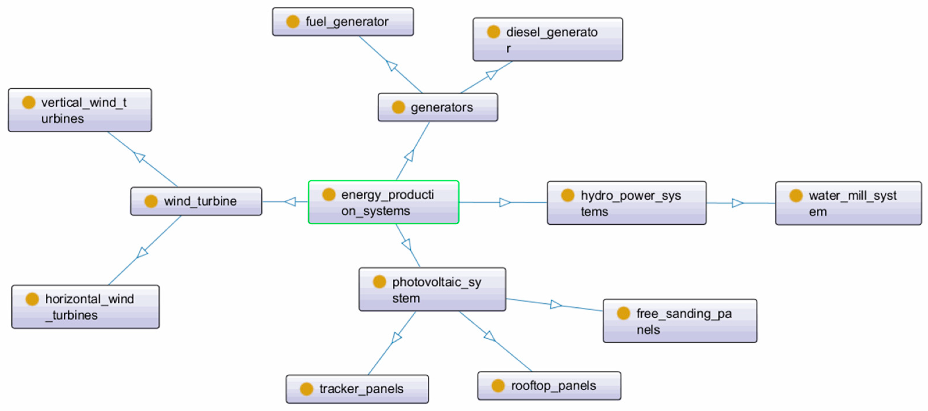 Energies 12 03712 g007