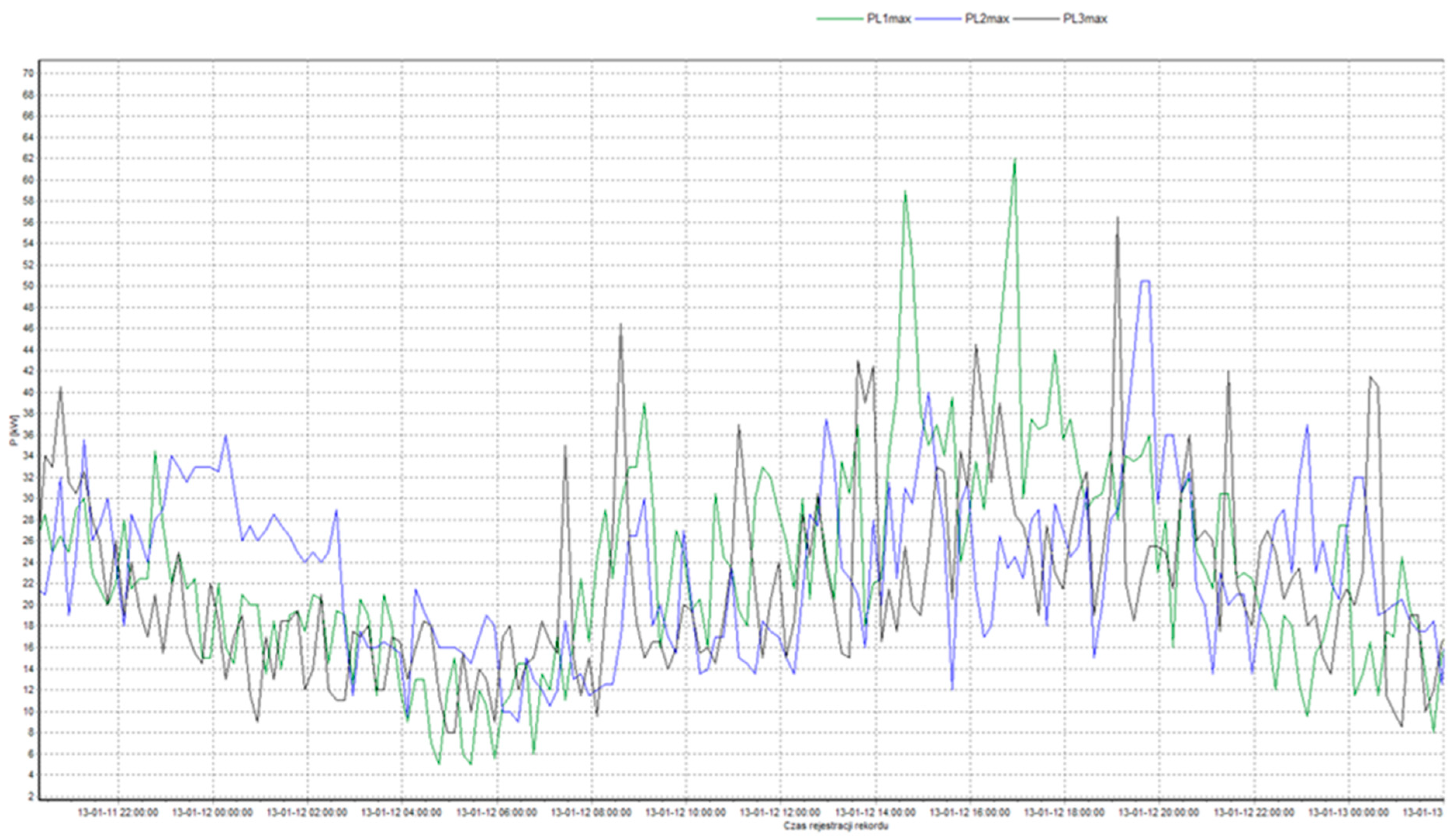 Energies 12 03712 g010