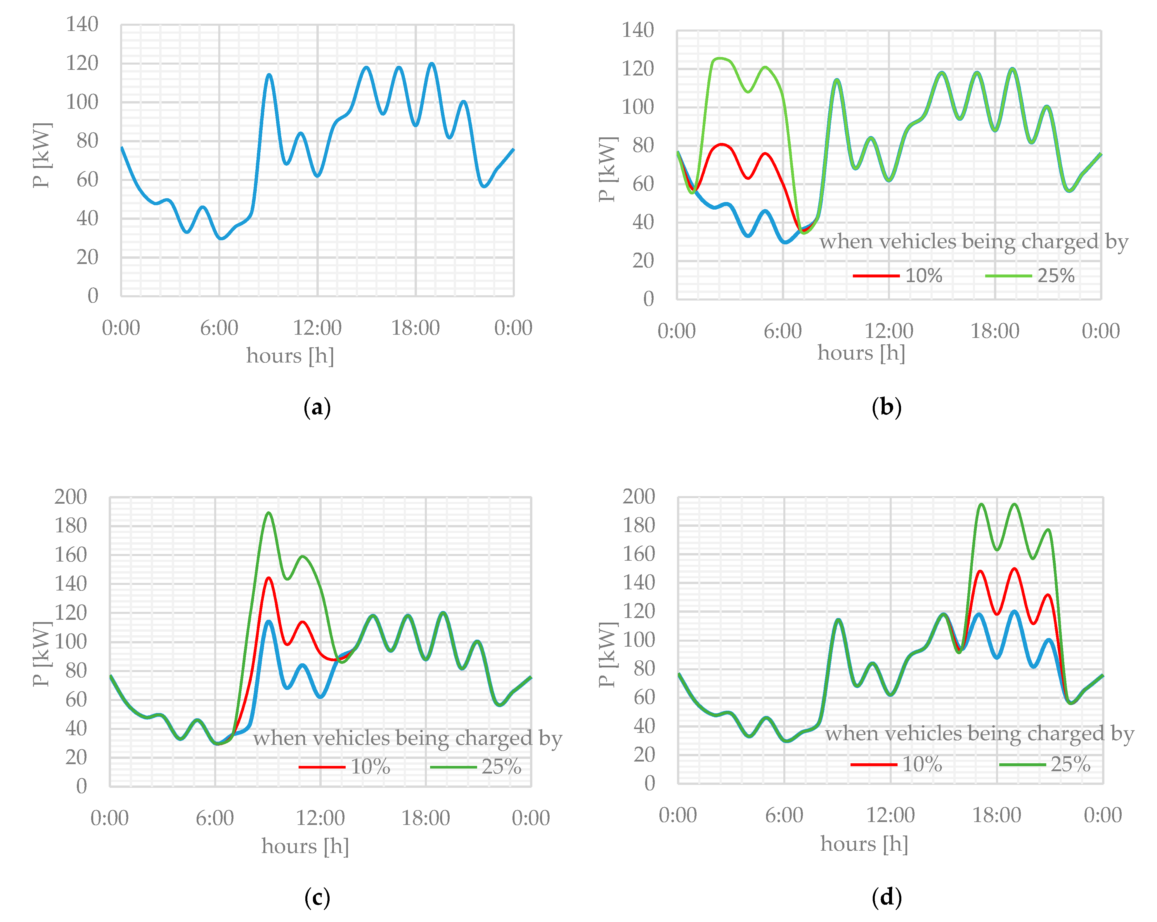 Energies 12 03712 g011