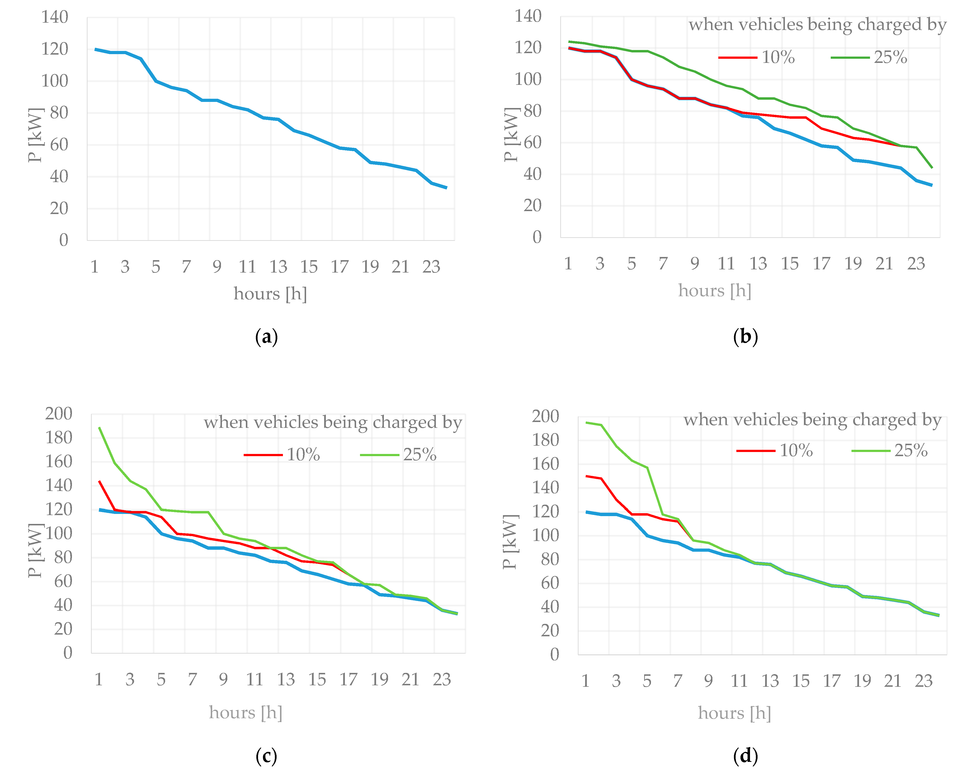 Energies 12 03712 g012