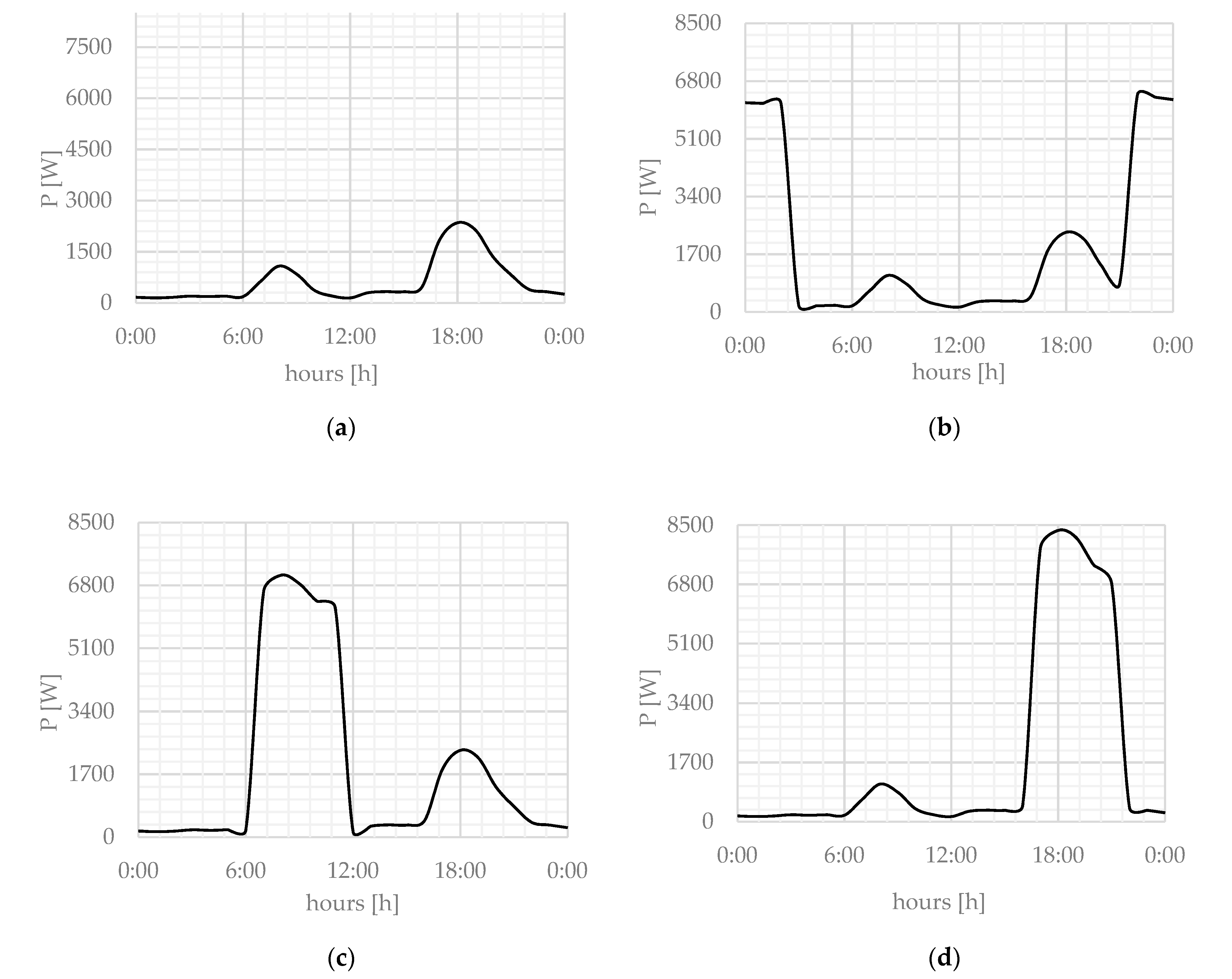 Energies 12 03712 g013