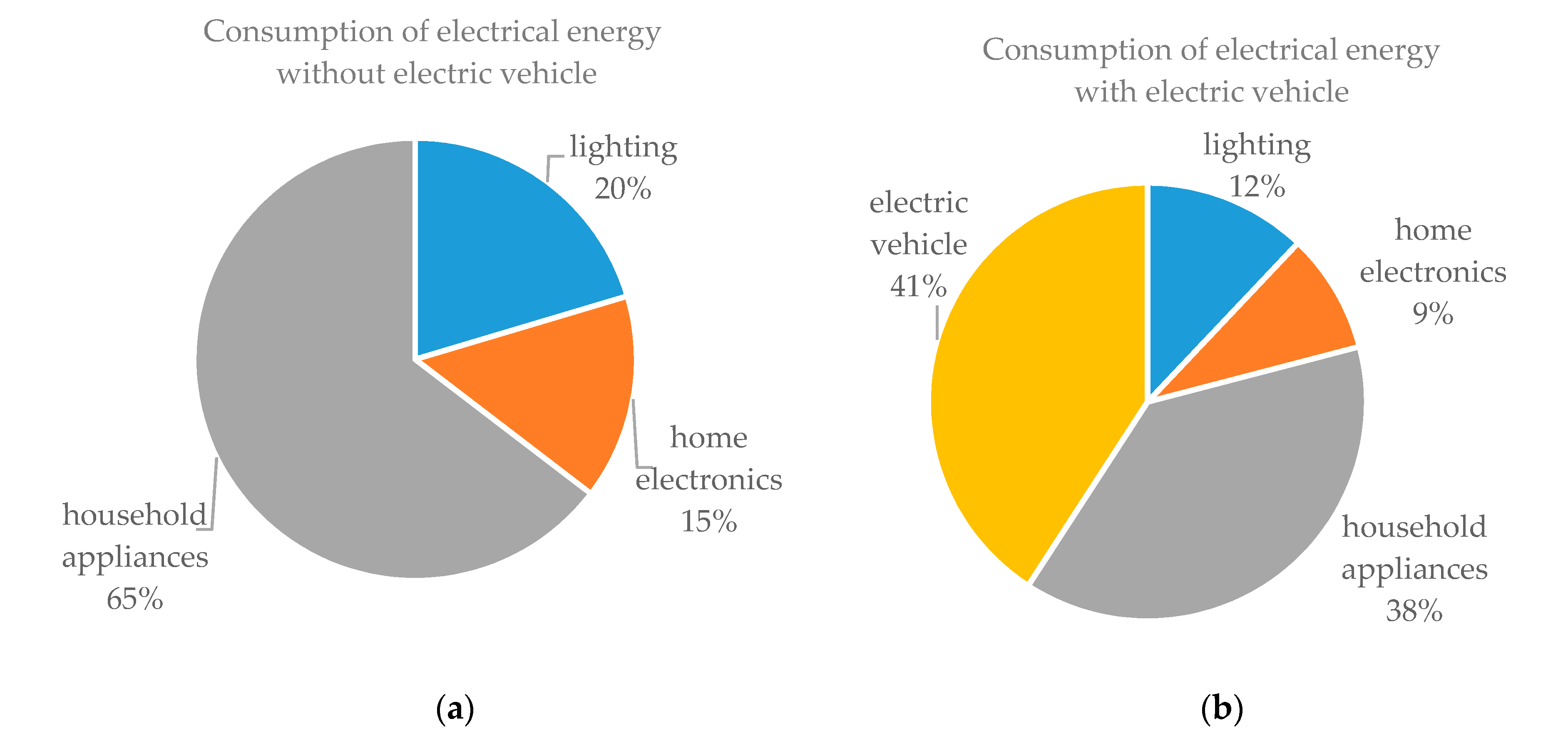 Energies 12 03712 g015