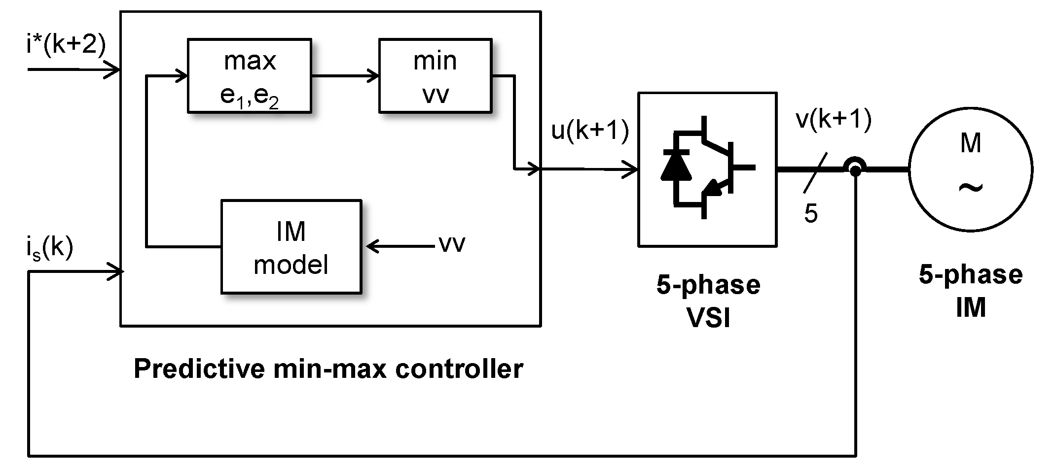Energies 12 03713 g001