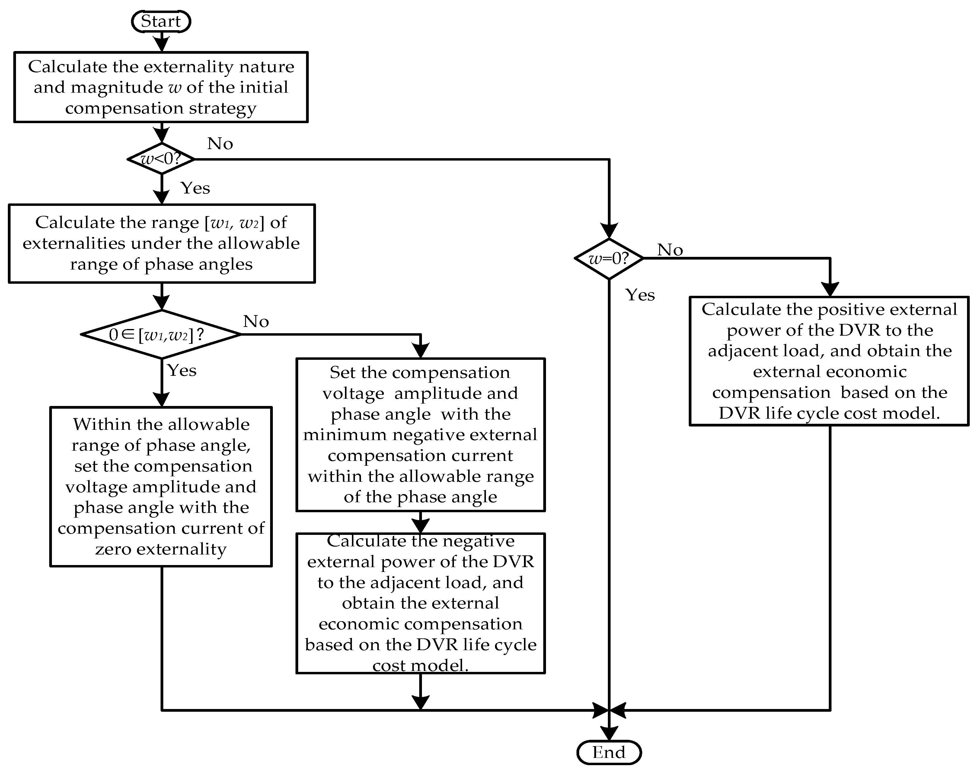 Energies 12 03716 g010