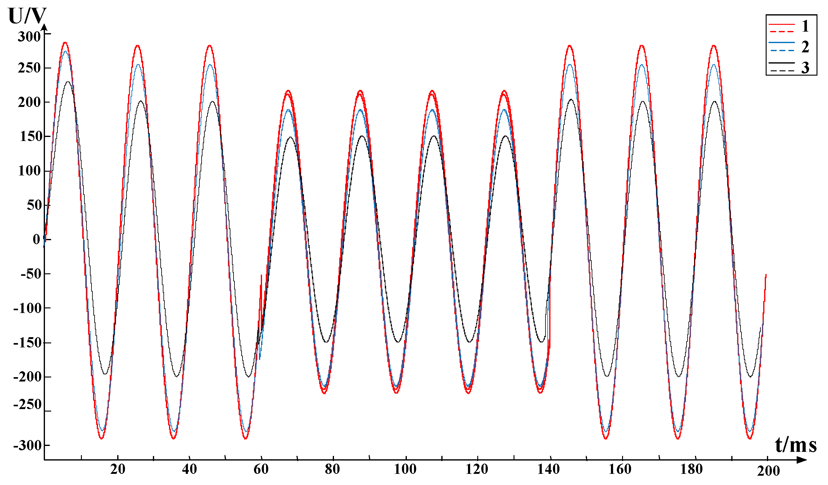 Energies 12 03716 g012