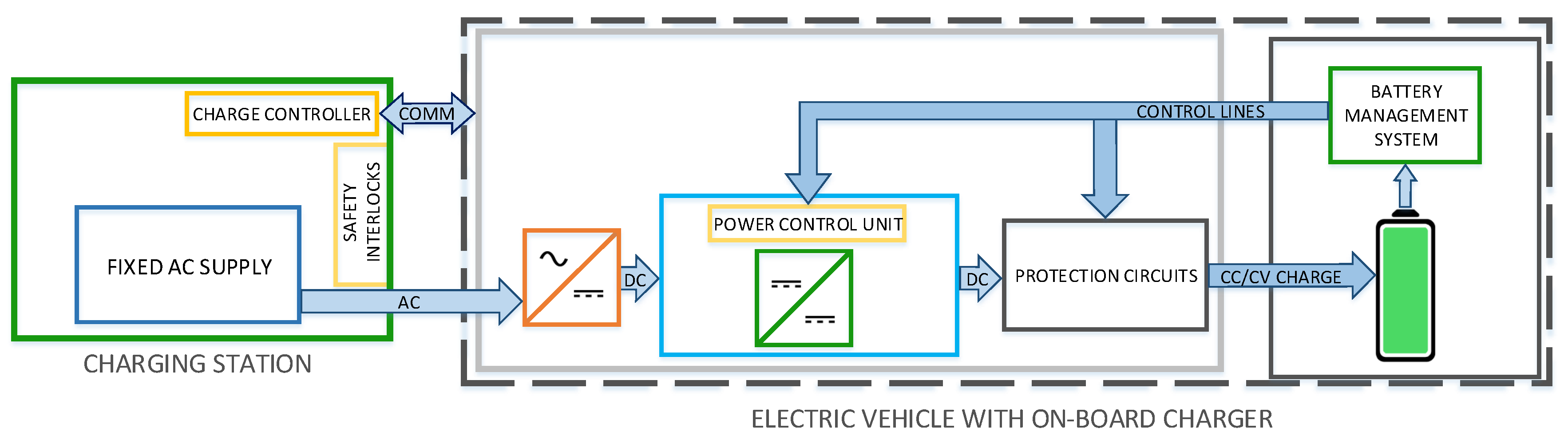 Energies 12 03721 g001