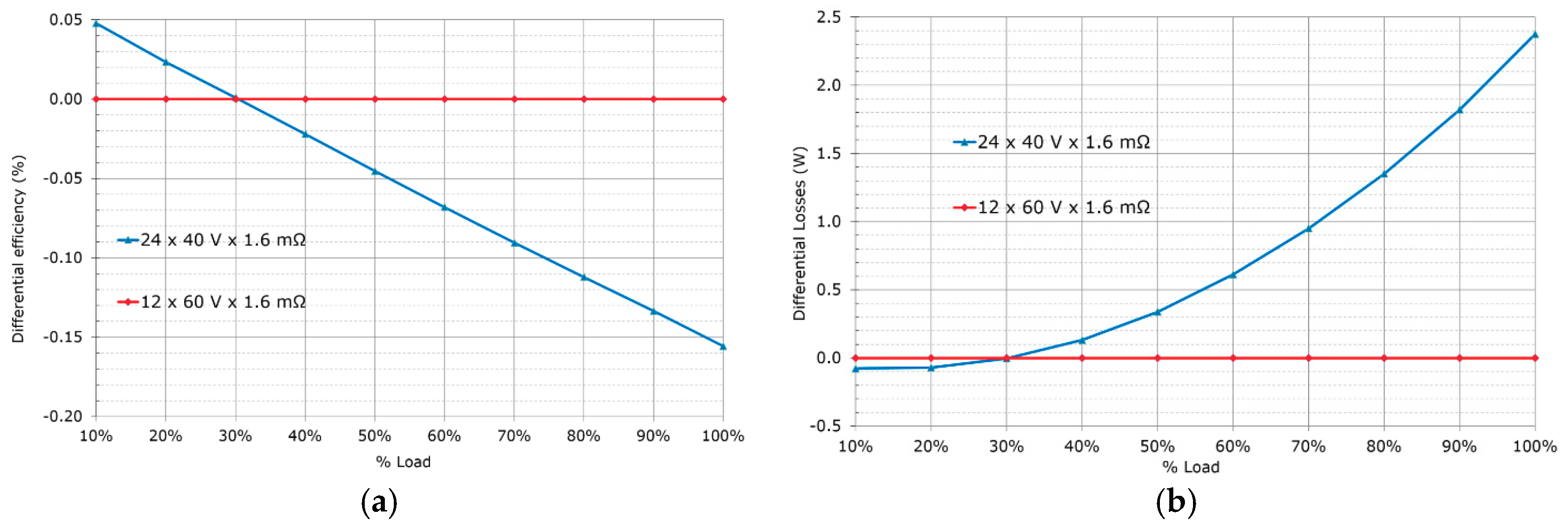 Energies 12 03723 g007 Energies 12 03723 g007
