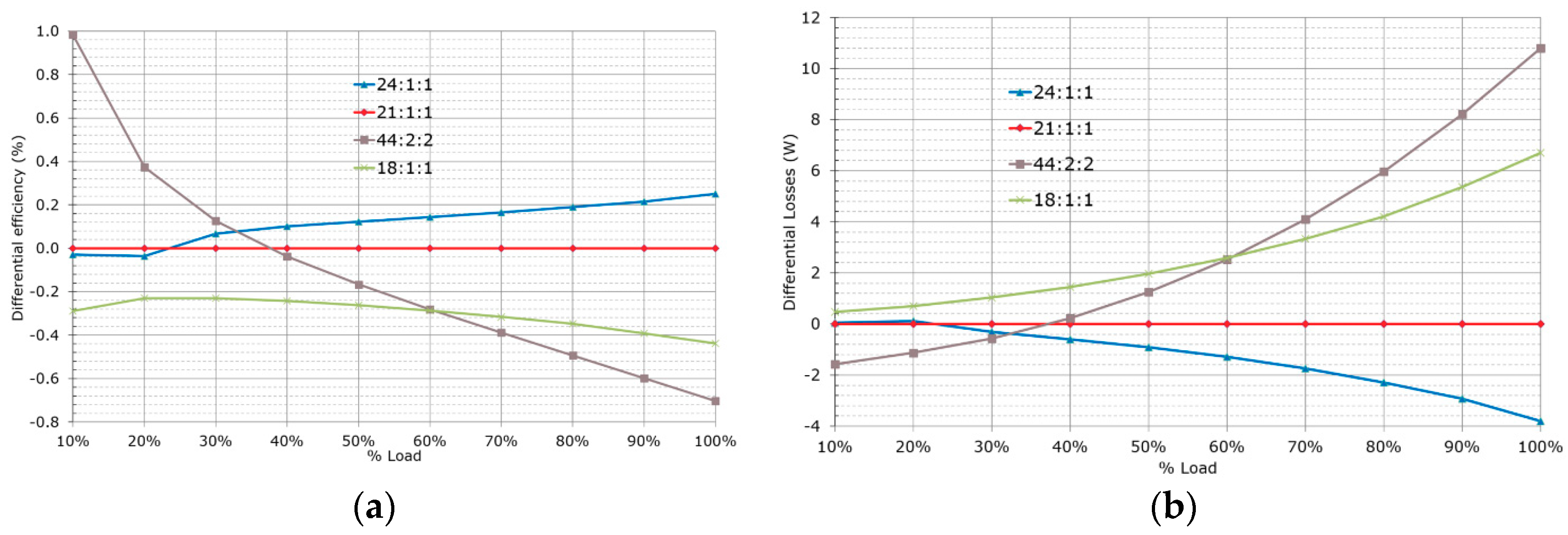 Energies 12 03723 g008 Energies 12 03723 g008