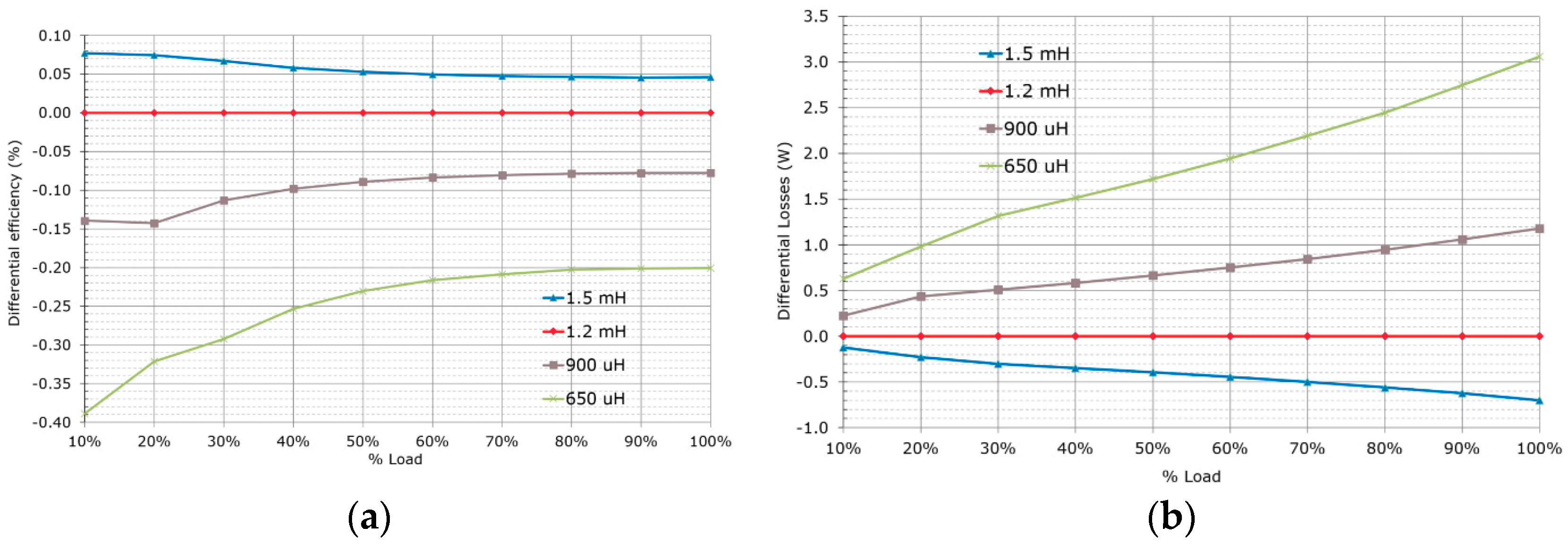 Energies 12 03723 g009 Energies 12 03723 g009