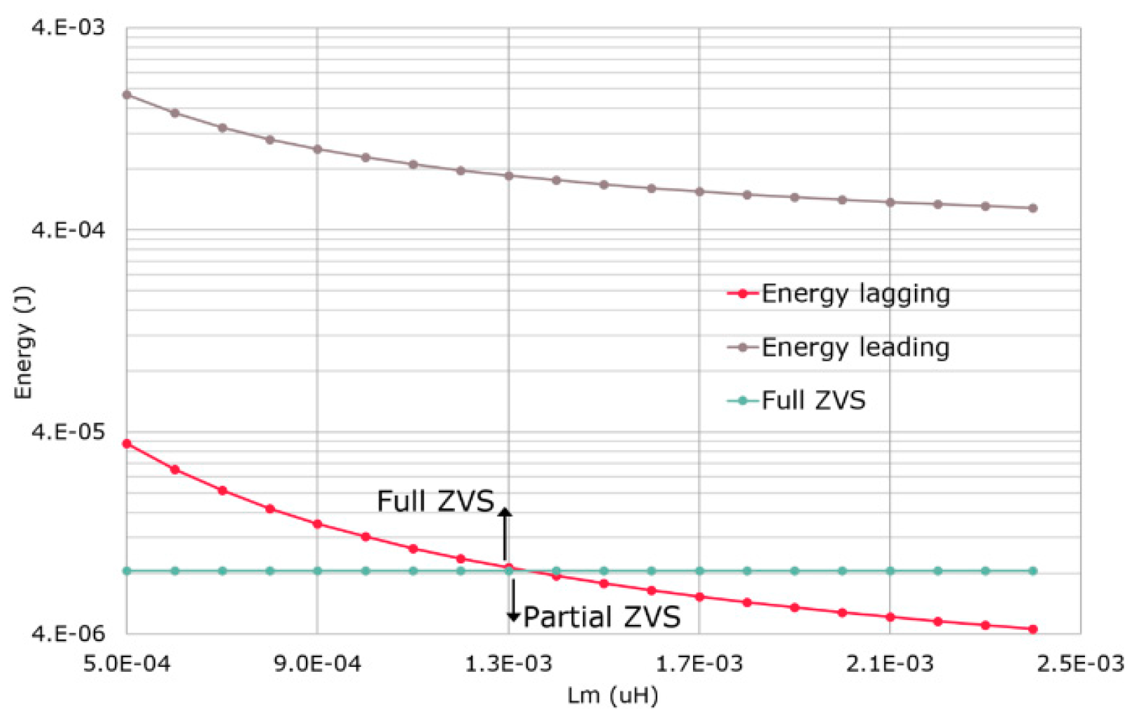 Energies 12 03723 g010 Energies 12 03723 g010