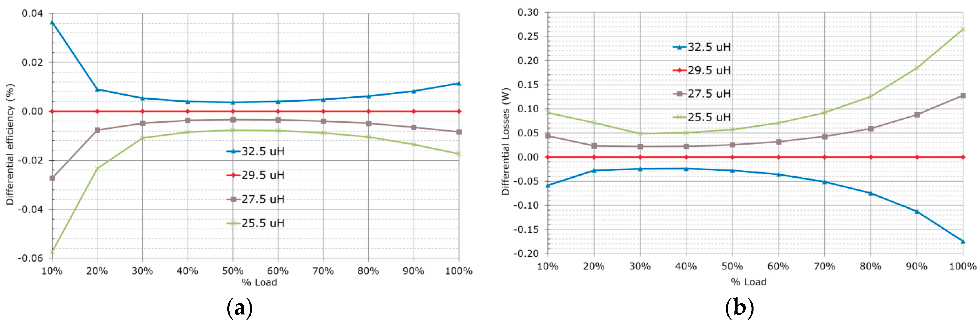 Energies 12 03723 g011 Energies 12 03723 g011
