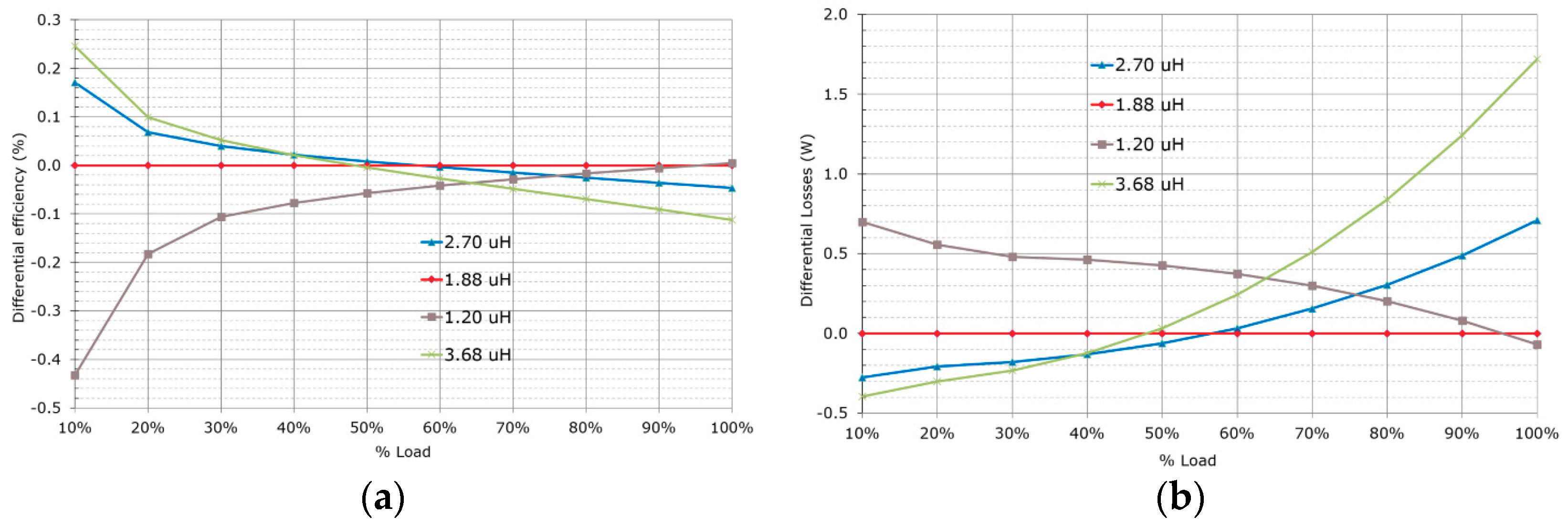 Energies 12 03723 g013 Energies 12 03723 g013