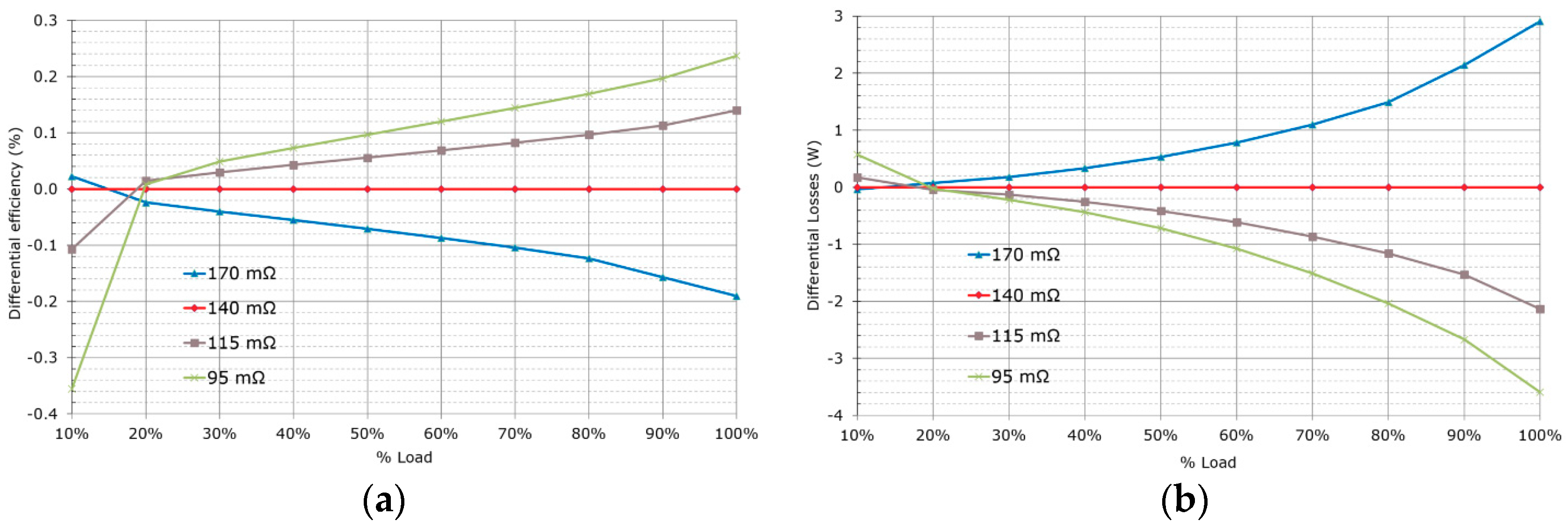 Energies 12 03723 g014 Energies 12 03723 g014