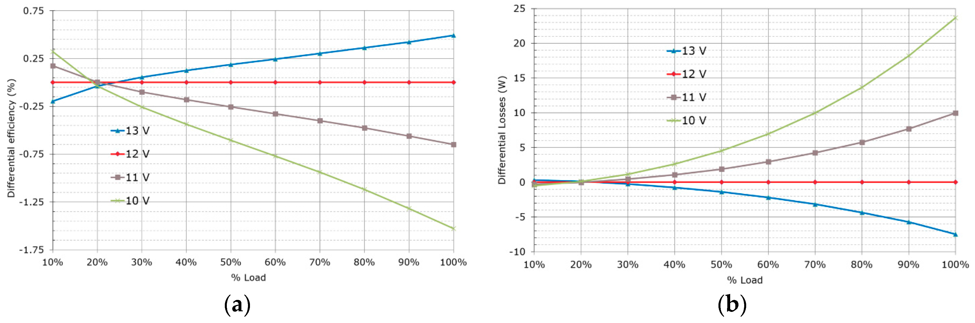 Energies 12 03723 g019 Energies 12 03723 g019