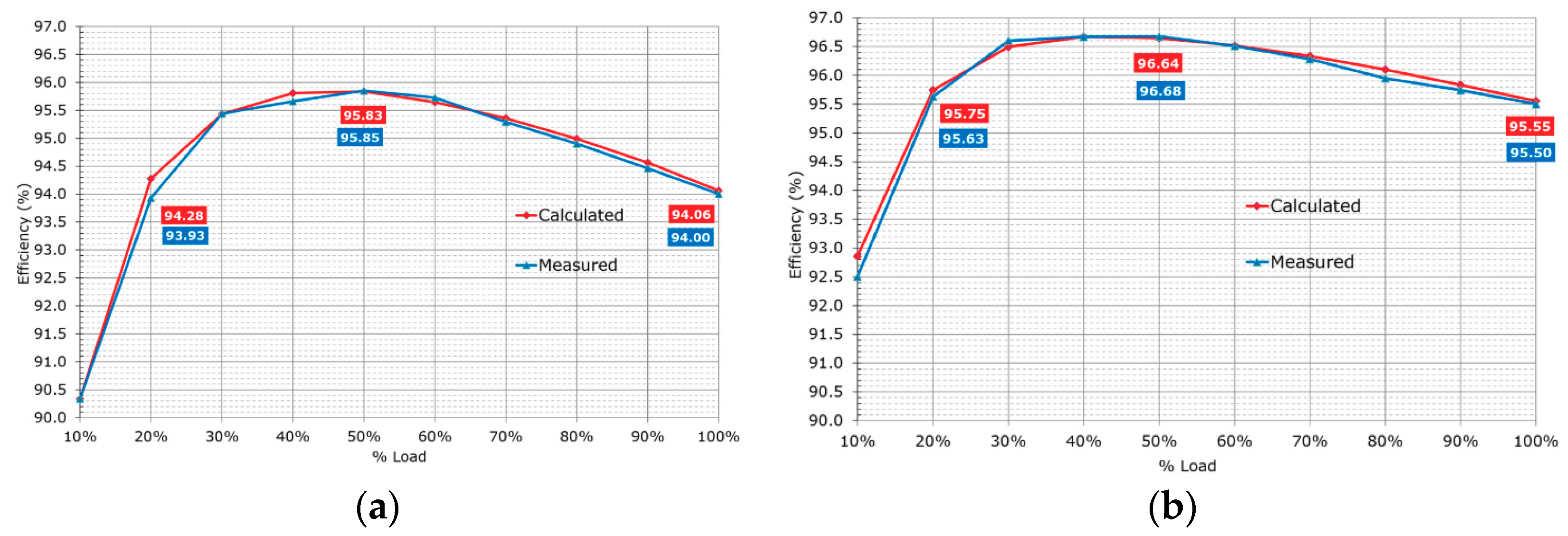 Energies 12 03723 g021 Energies 12 03723 g021