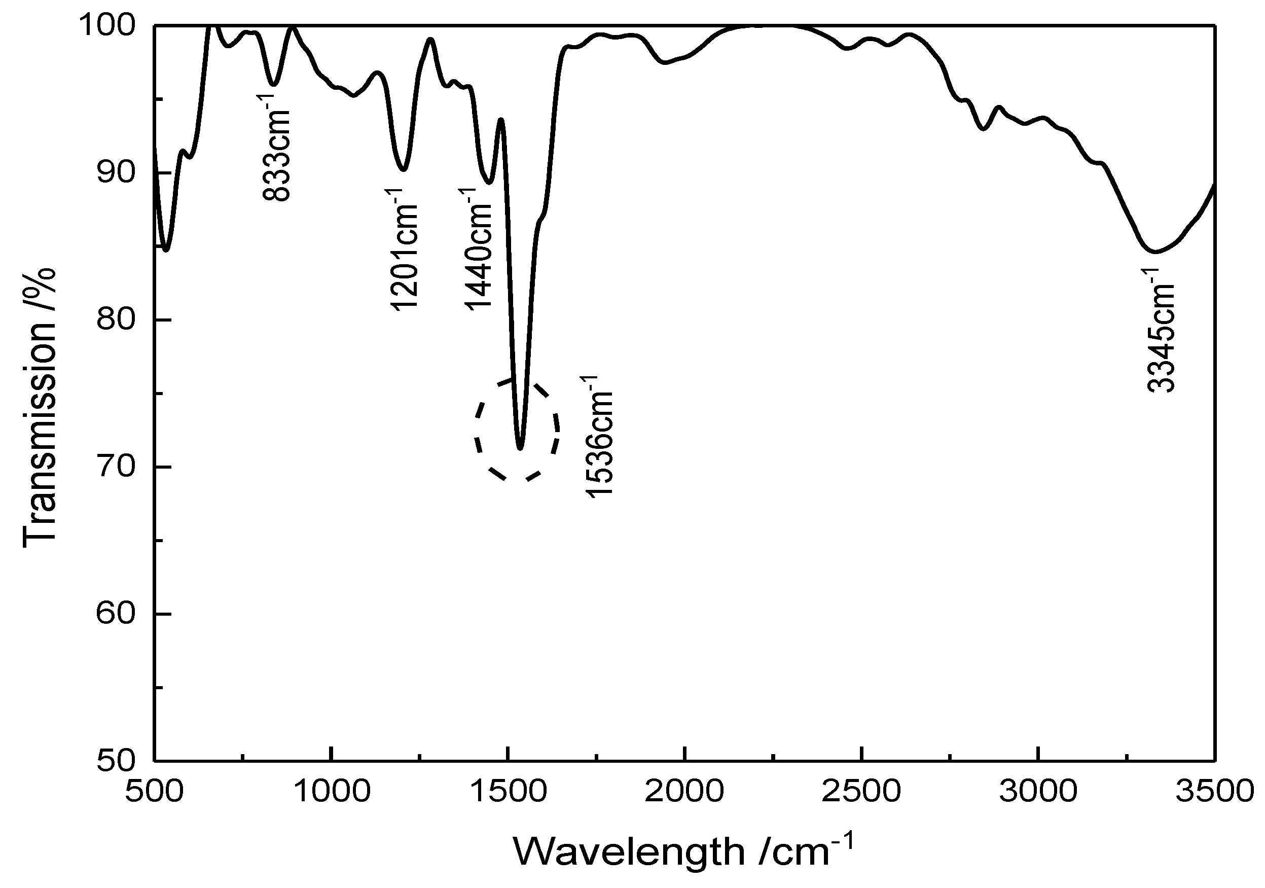 Energies 12 03726 g002 Energies 12 03726 g002