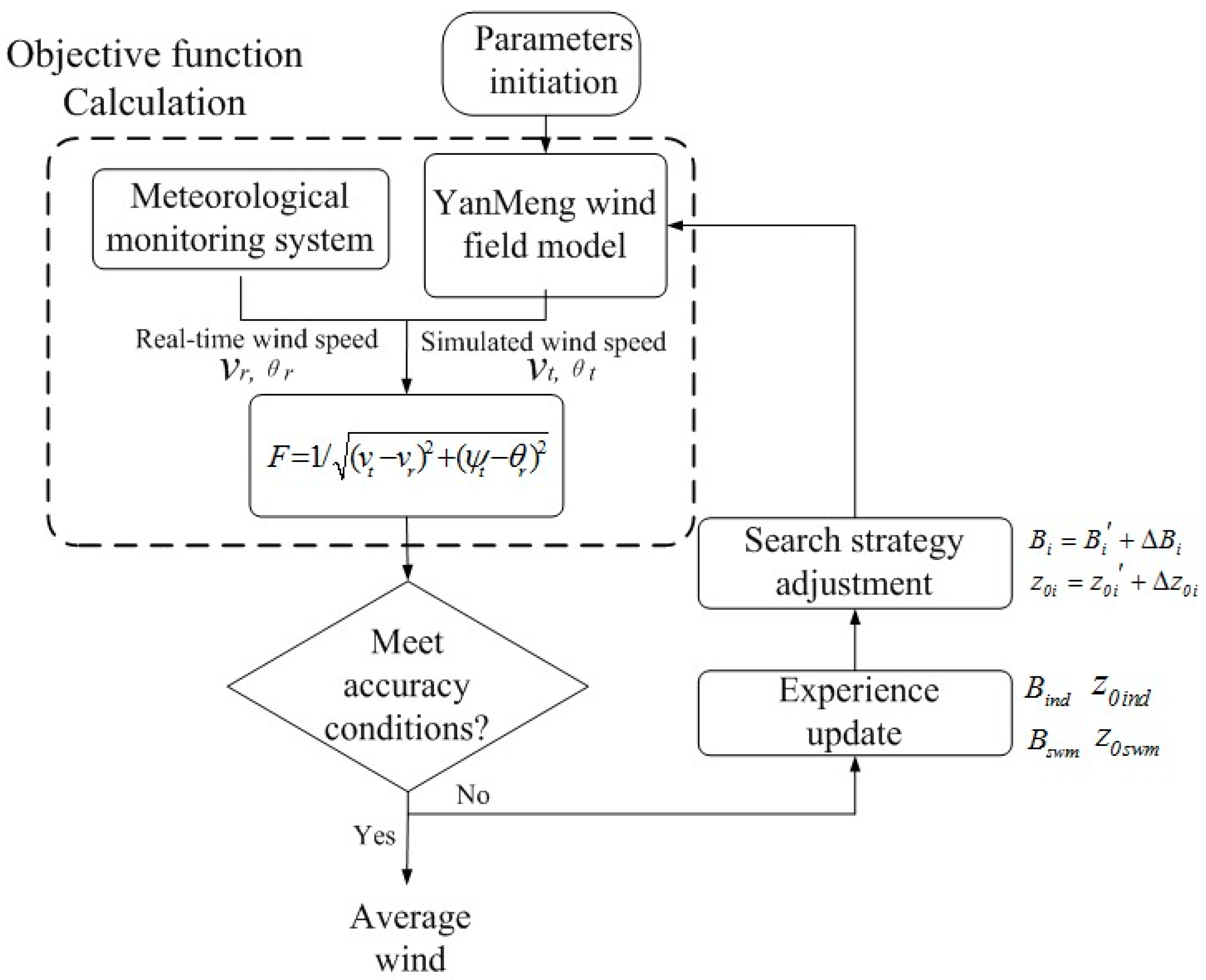 Energies 12 03728 g003