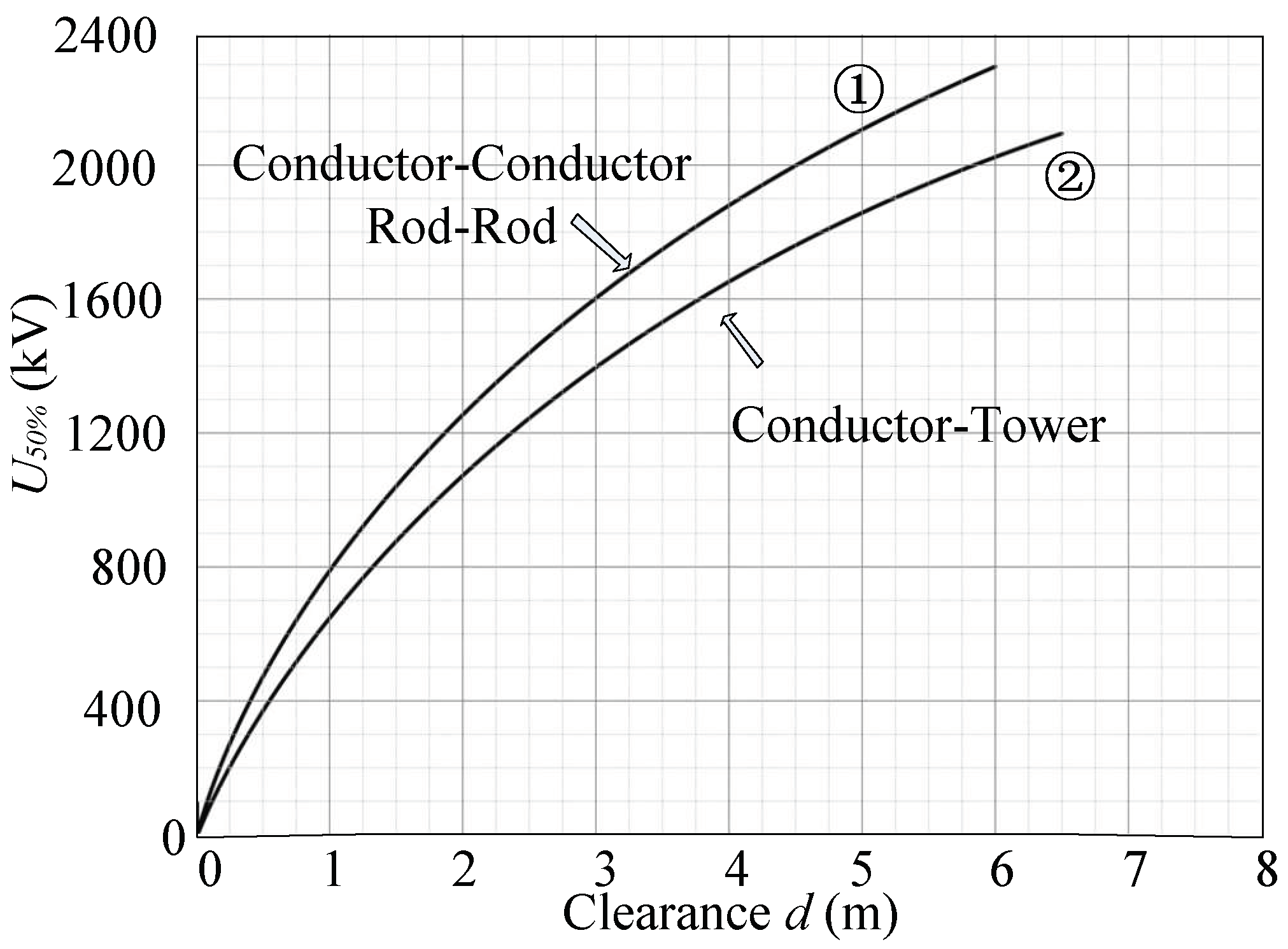 Energies 12 03728 g008