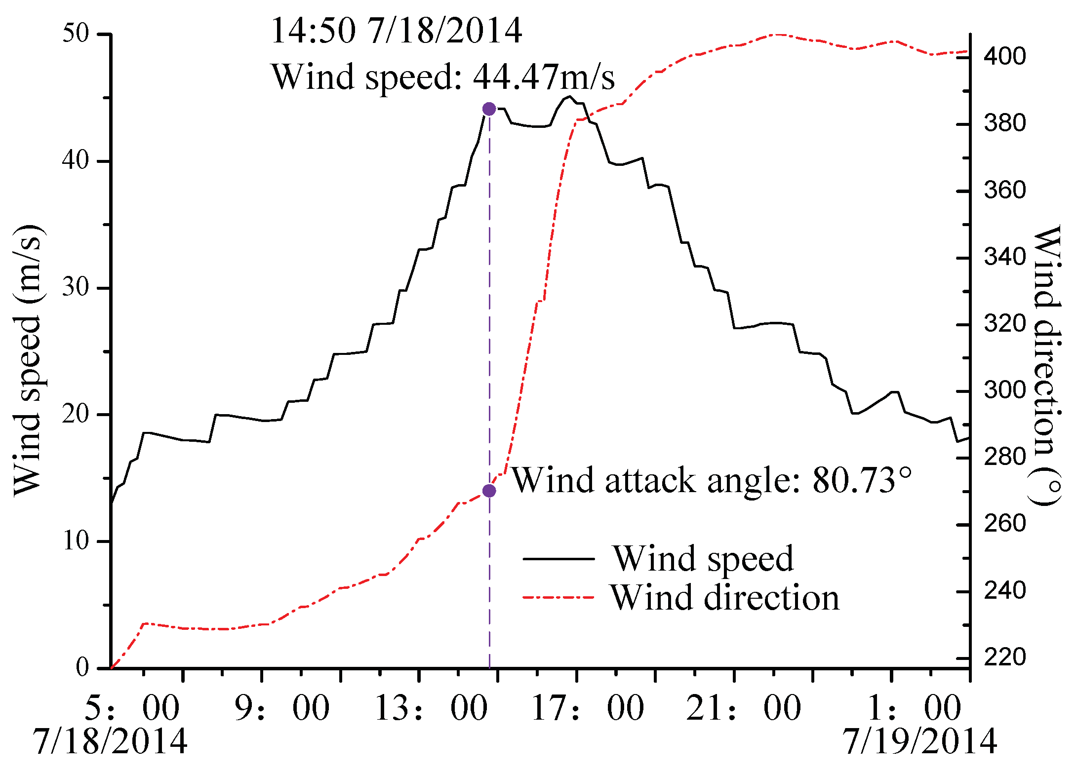 Energies 12 03728 g009