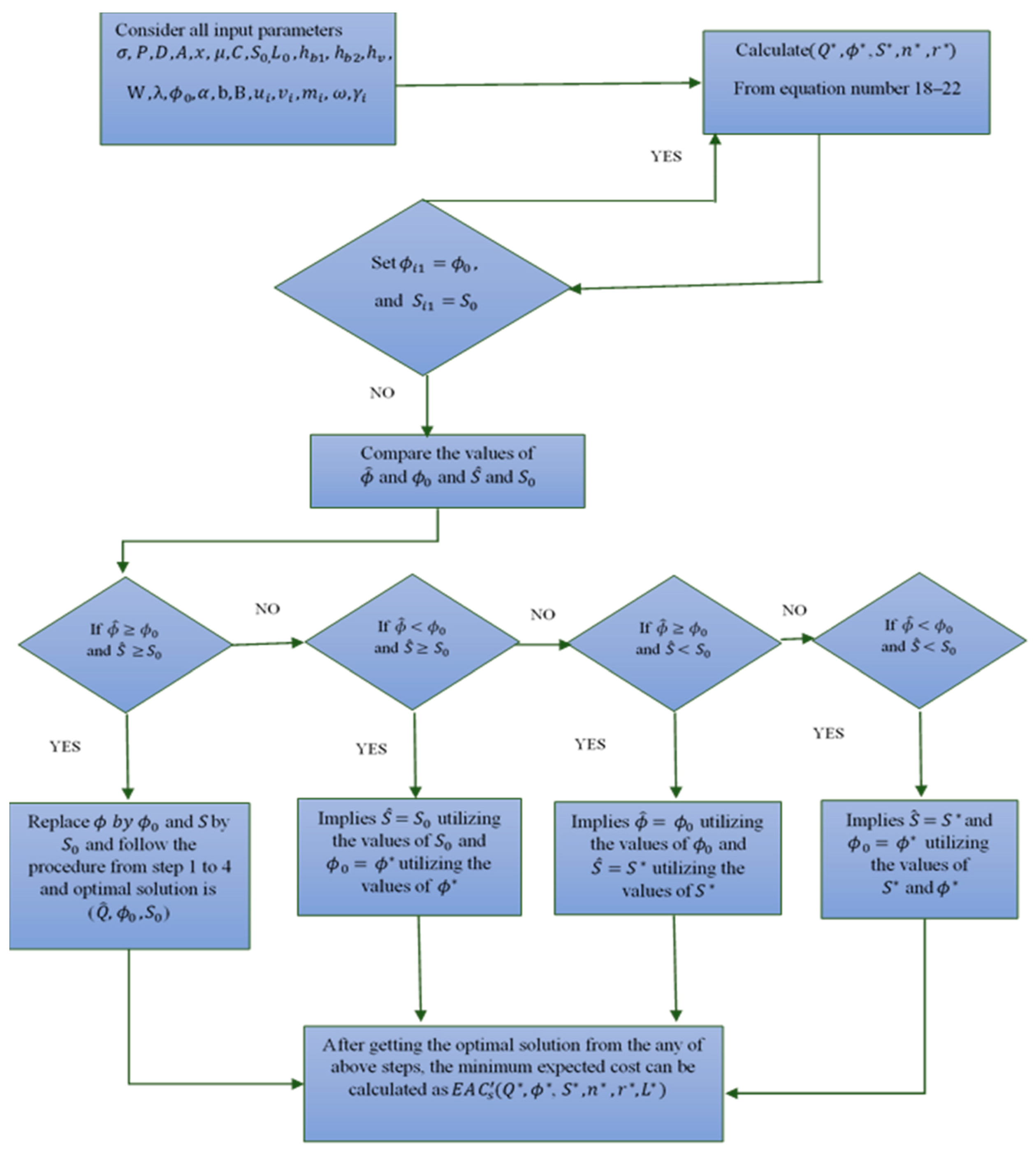 Energies 12 03733 g005 Energies 12 03733 g005