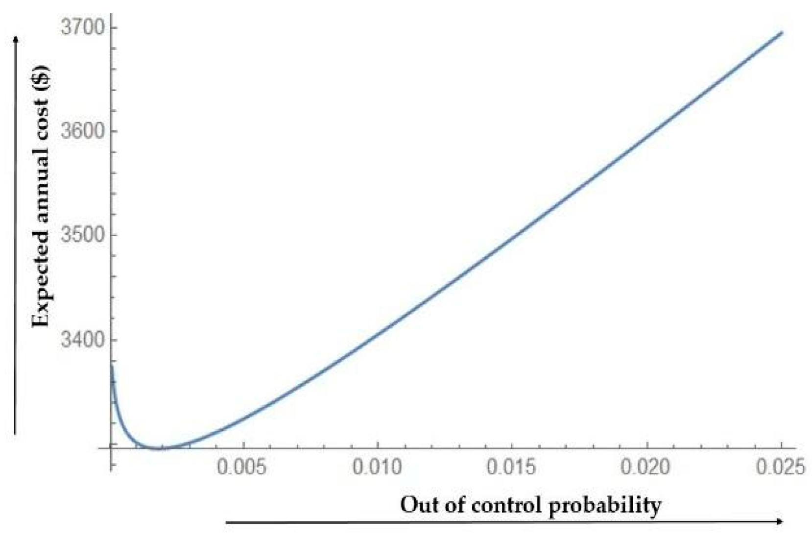 Energies 12 03733 g008 Energies 12 03733 g008