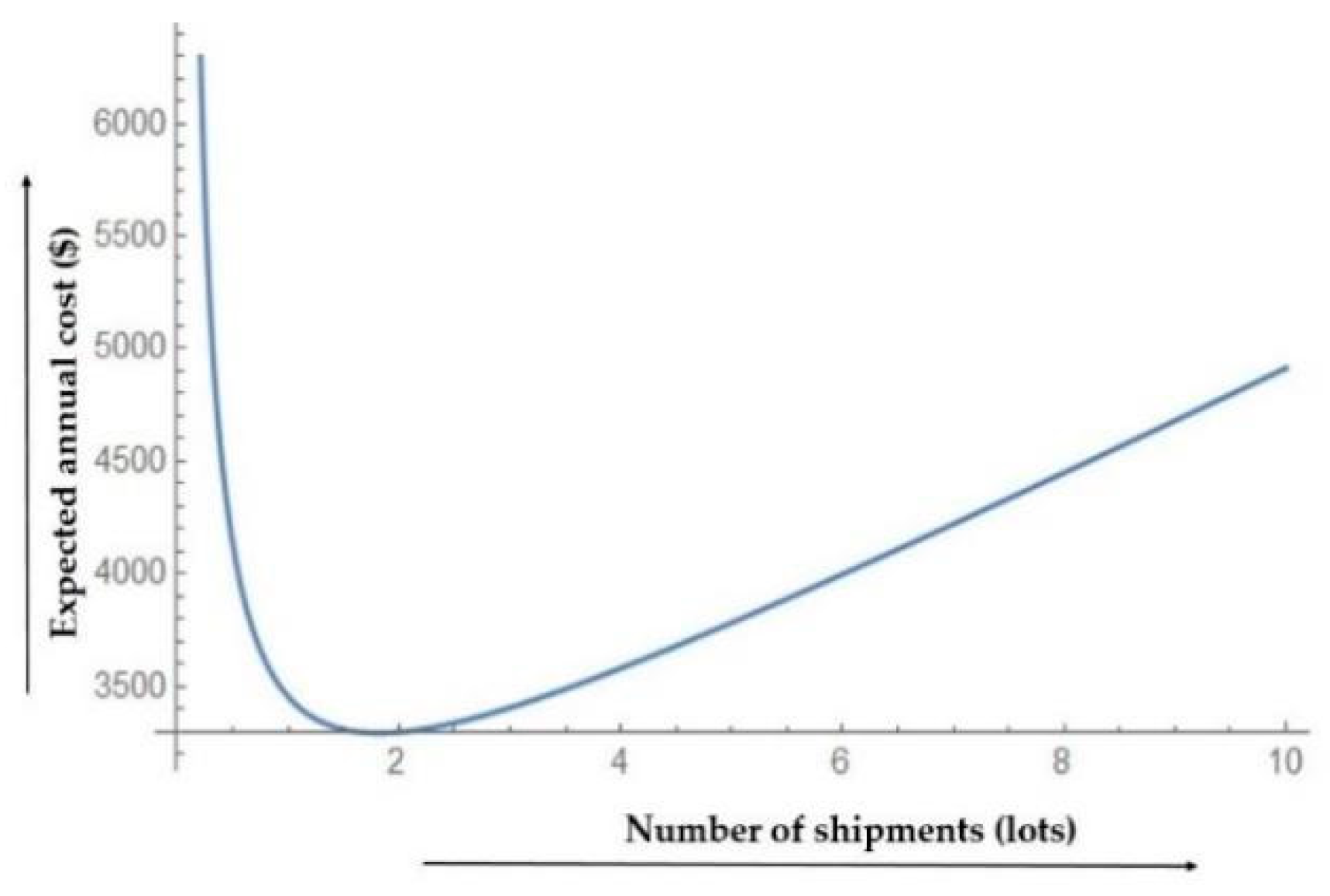 Energies 12 03733 g009 Energies 12 03733 g009