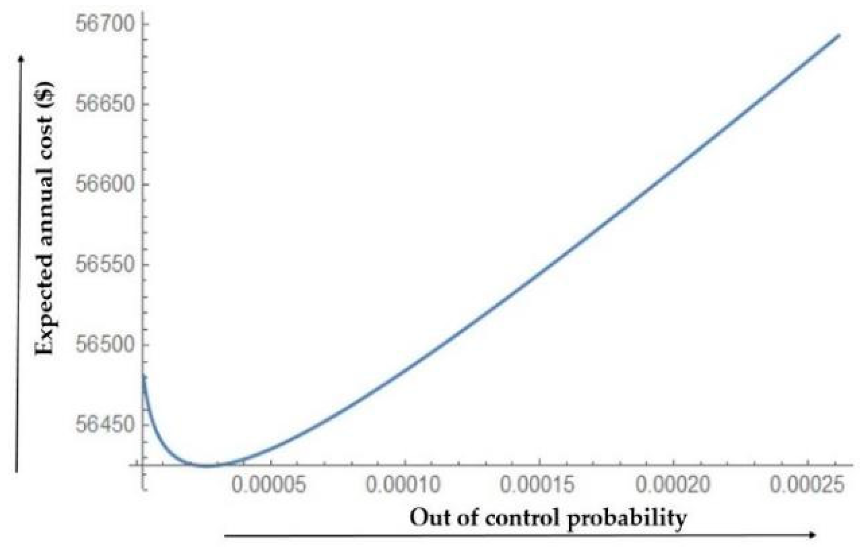 Energies 12 03733 g012 Energies 12 03733 g012