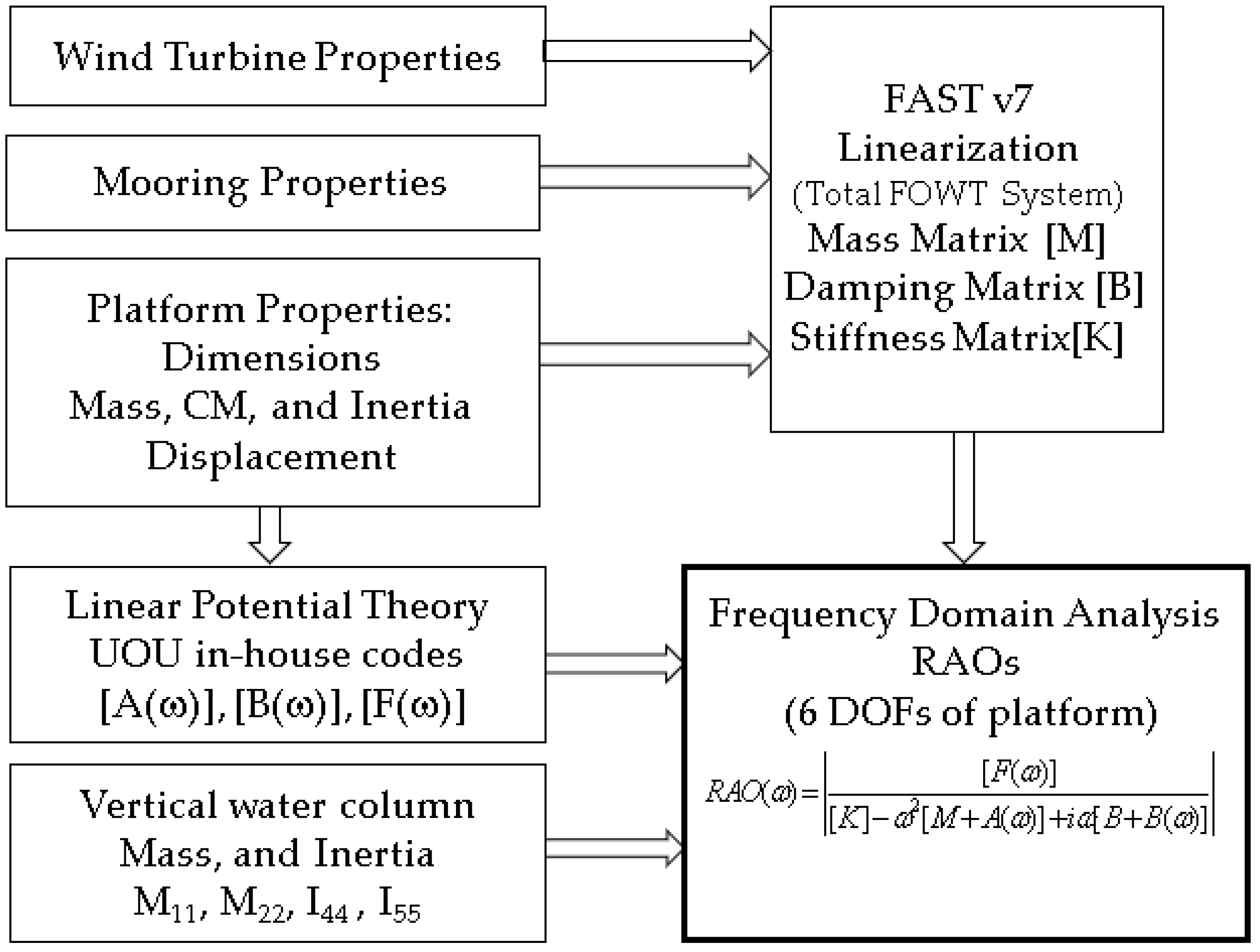 Energies 12 03737 g005 Energies 12 03737 g005