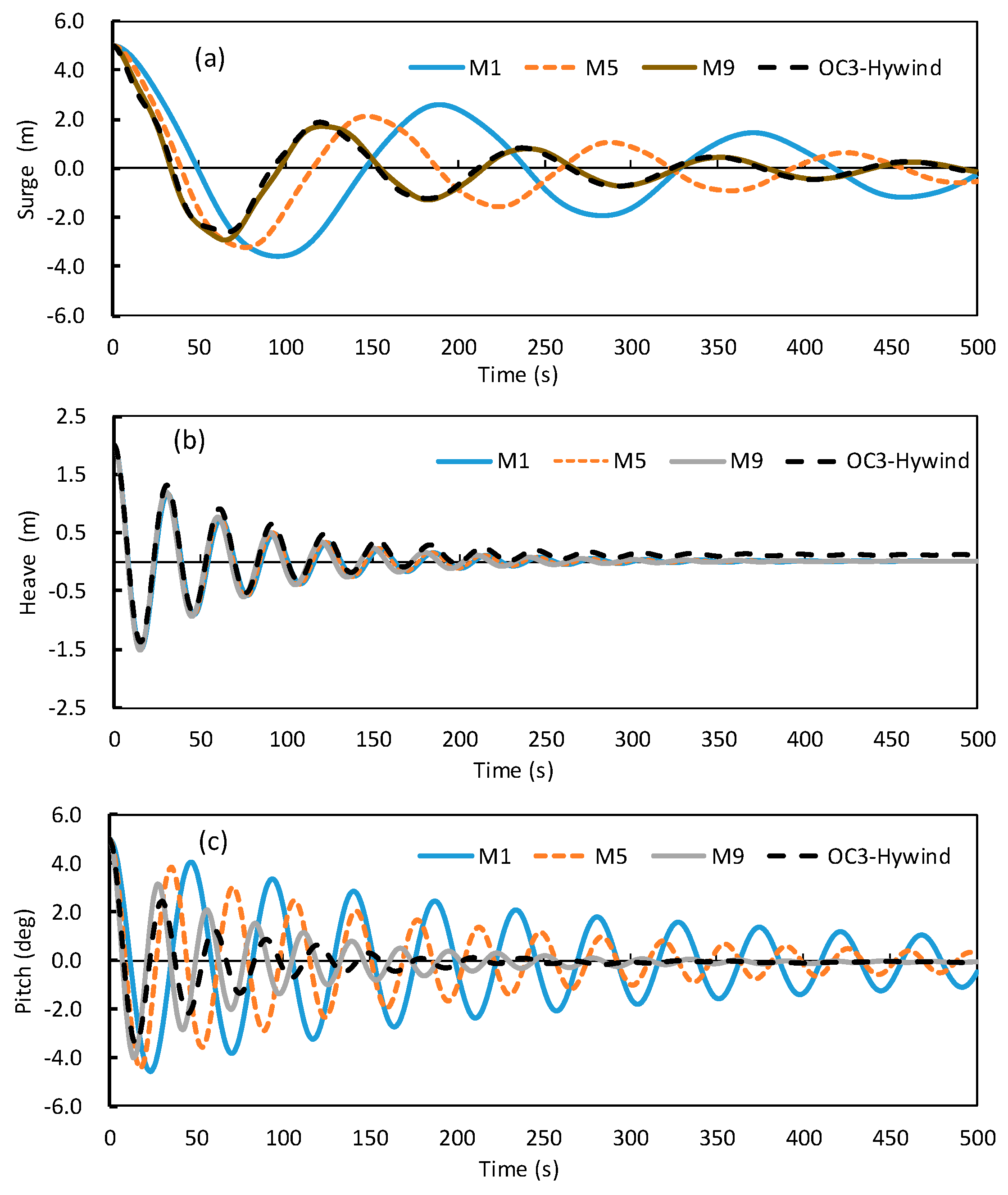 Energies 12 03737 g010 Energies 12 03737 g010