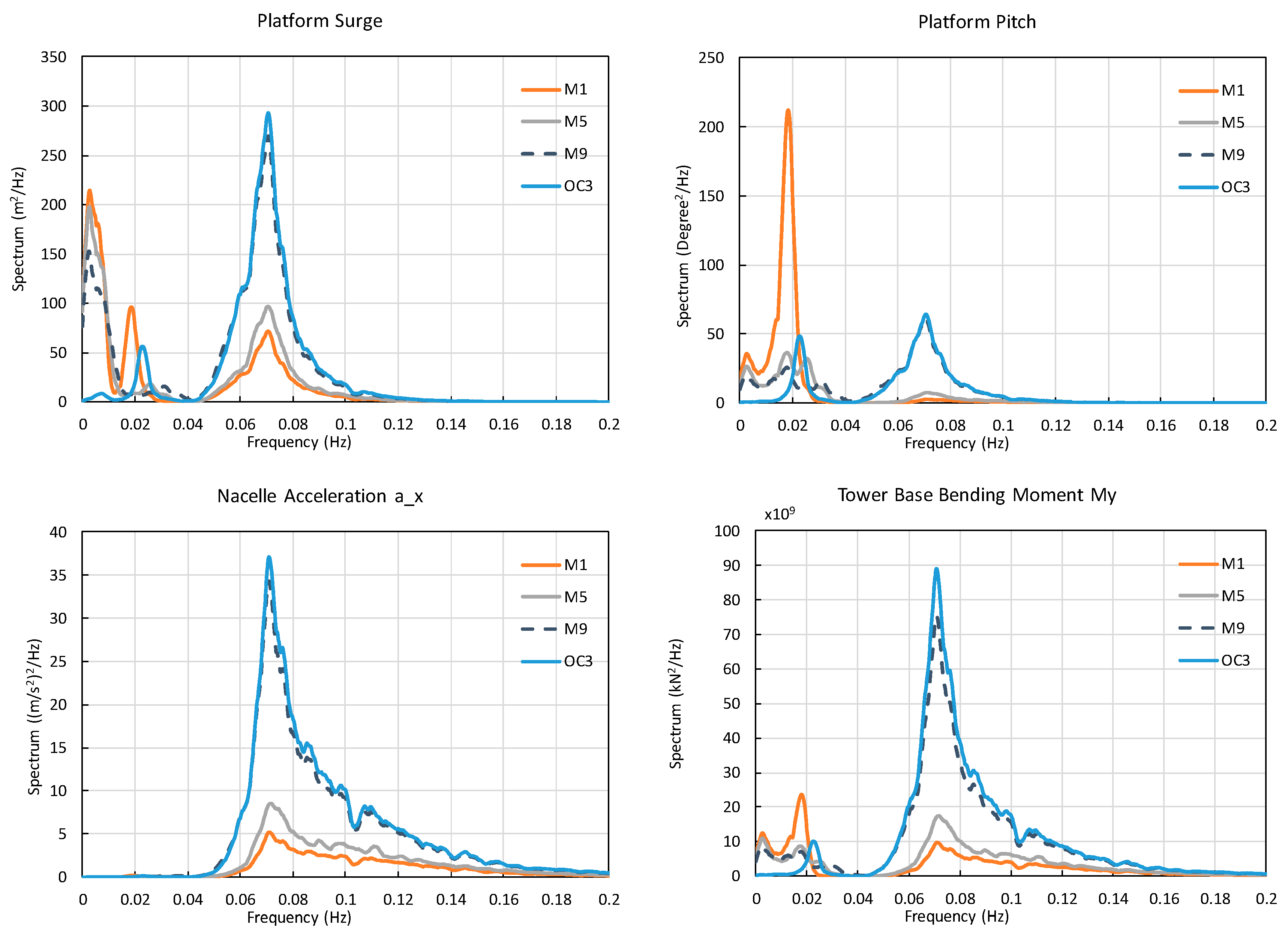 Energies 12 03737 g012 Energies 12 03737 g012