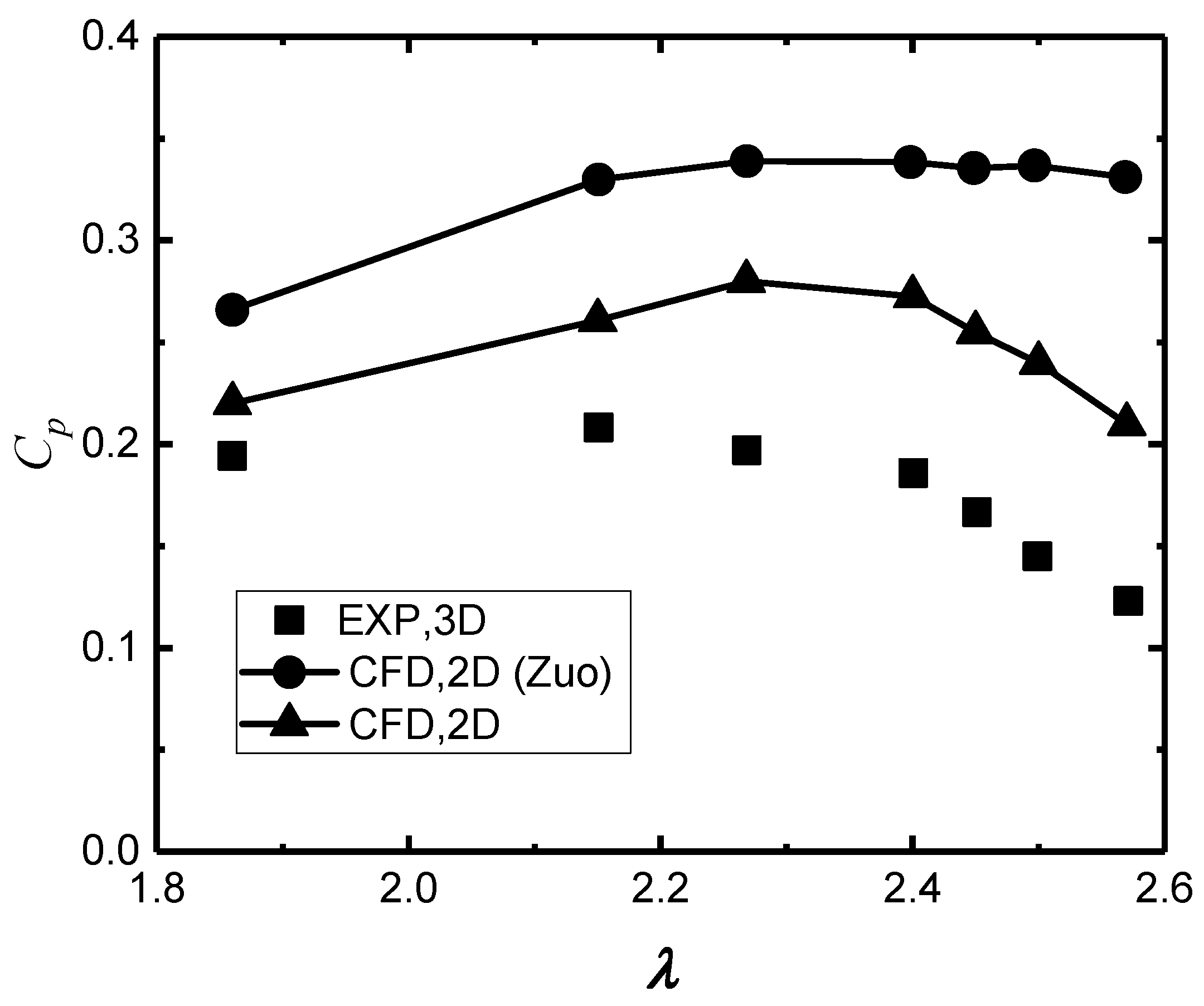 Energies 12 03738 g011 Energies 12 03738 g011