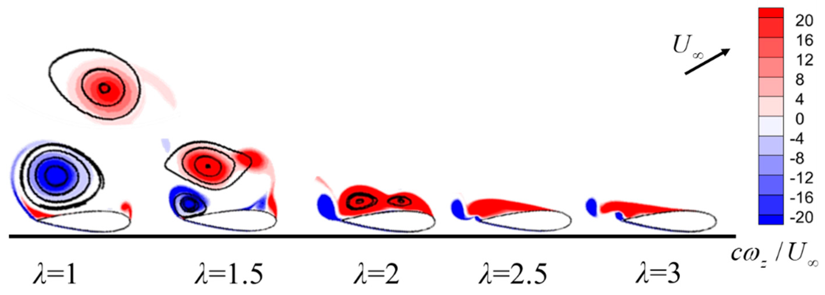 Energies 12 03738 g015 Energies 12 03738 g015