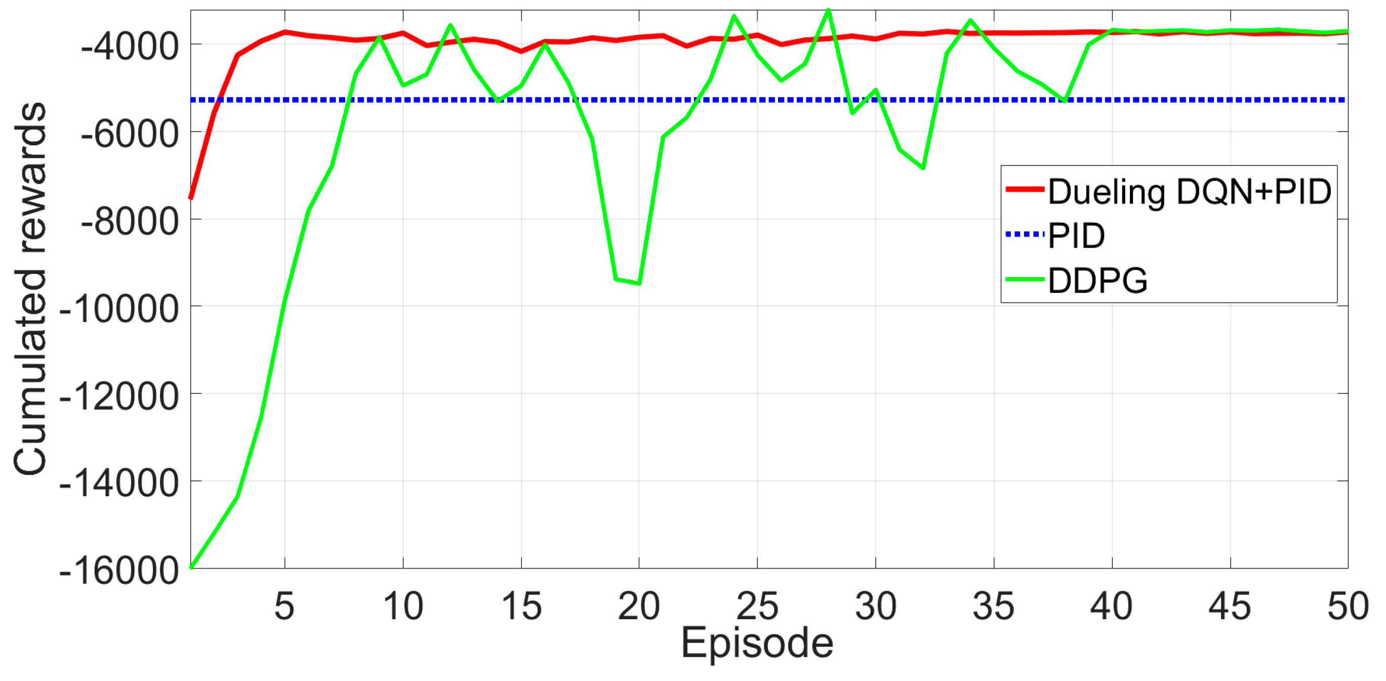 Energies 12 03739 g009