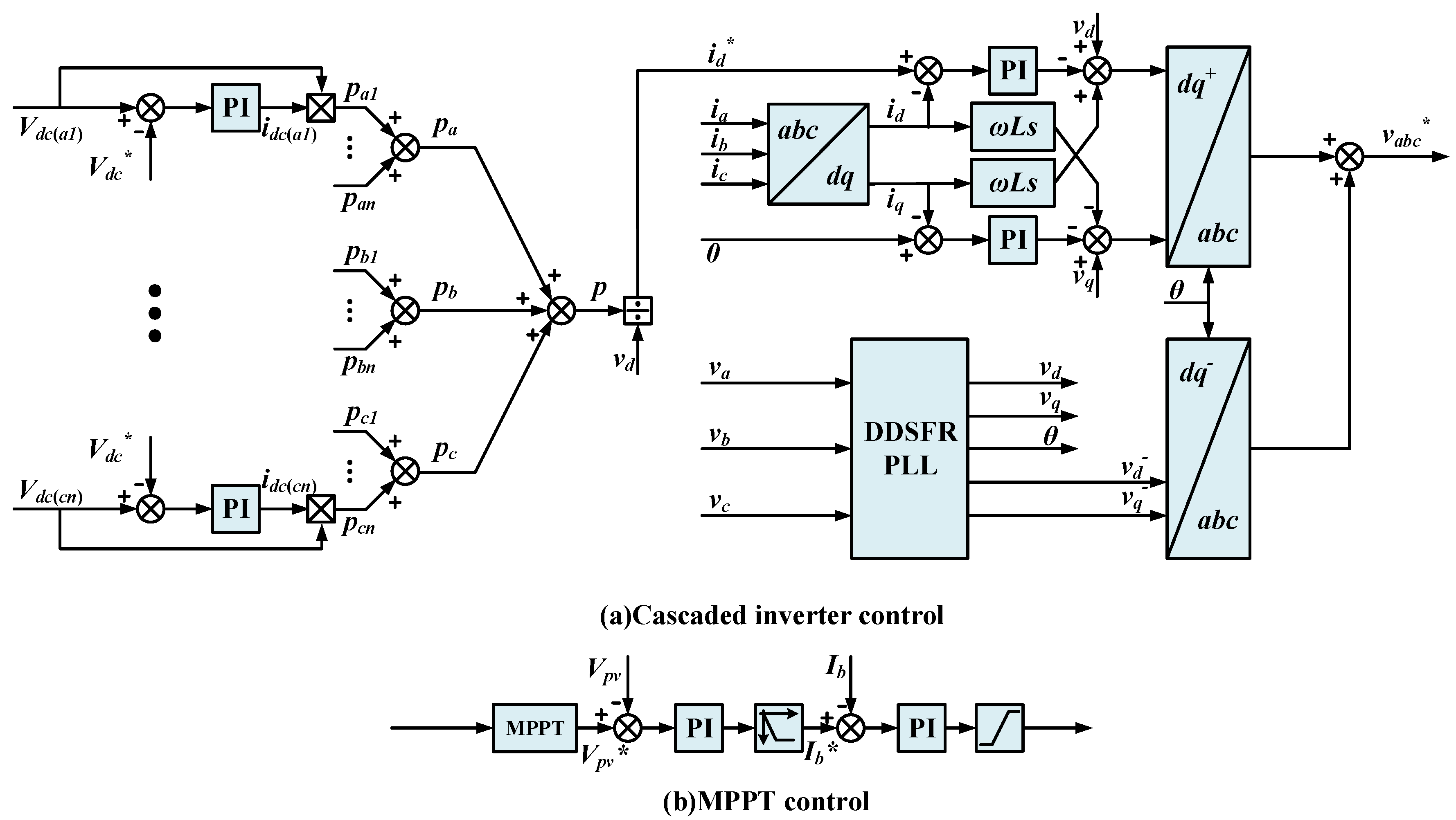 Energies 12 03743 g002