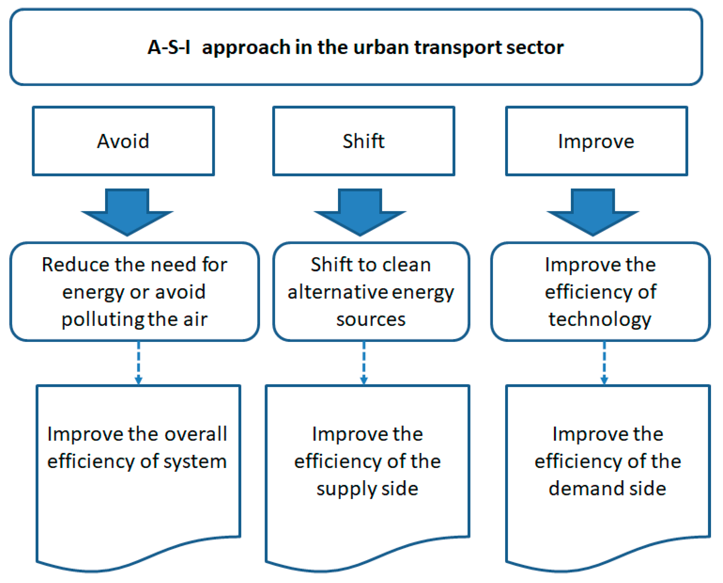 Energies 12 03747 g001