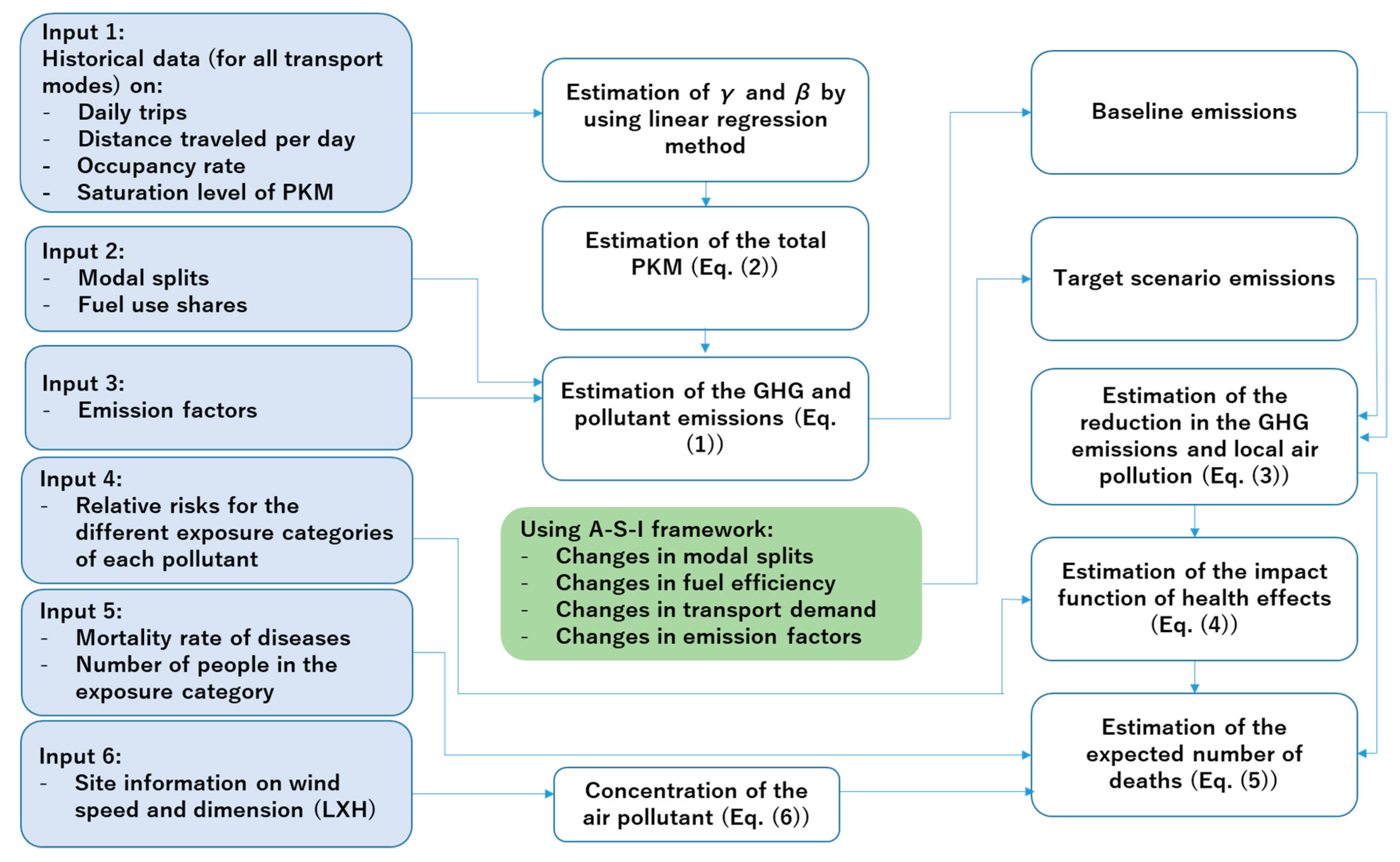 Energies 12 03747 g002