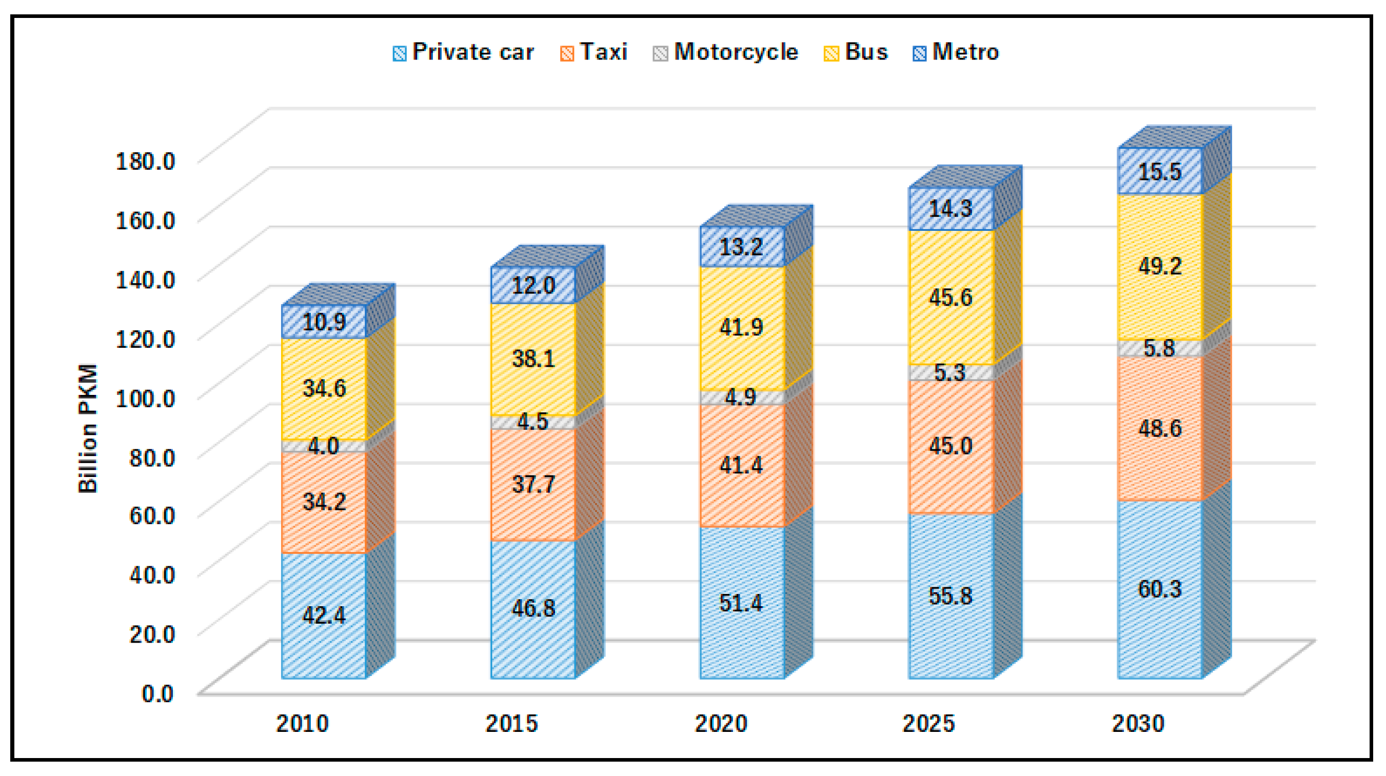 Energies 12 03747 g005