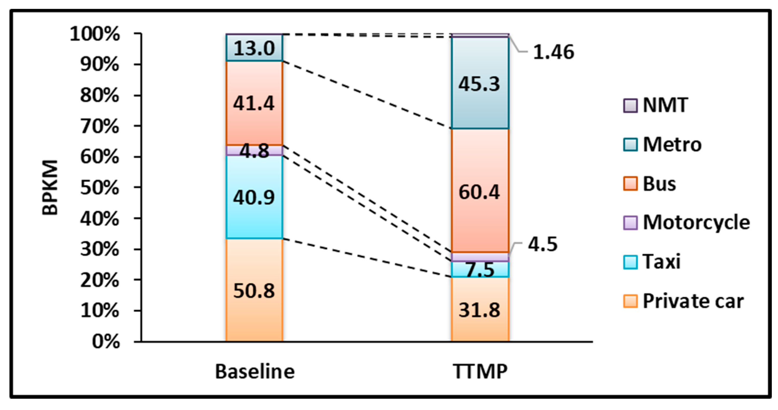 Energies 12 03747 g006