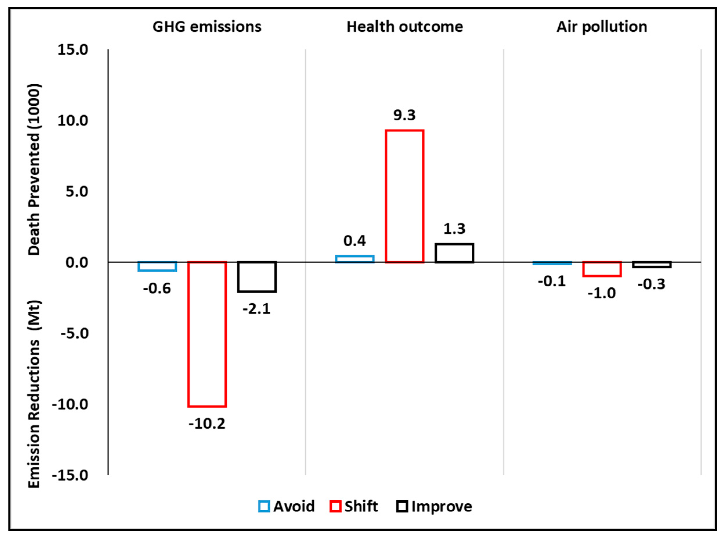 Energies 12 03747 g009
