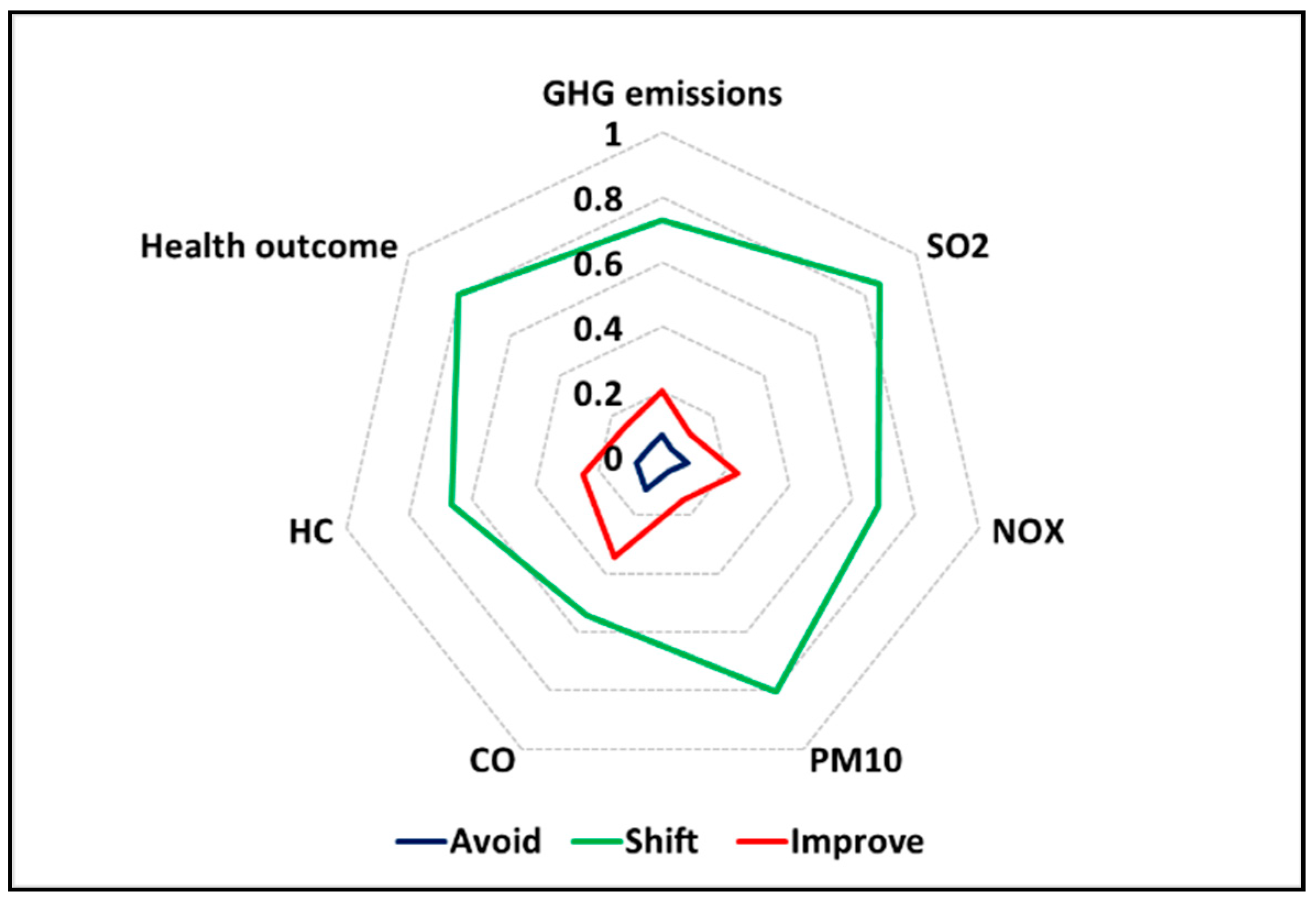 Energies 12 03747 g010