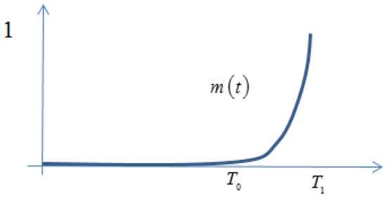 Energies 12 03758 g0a1