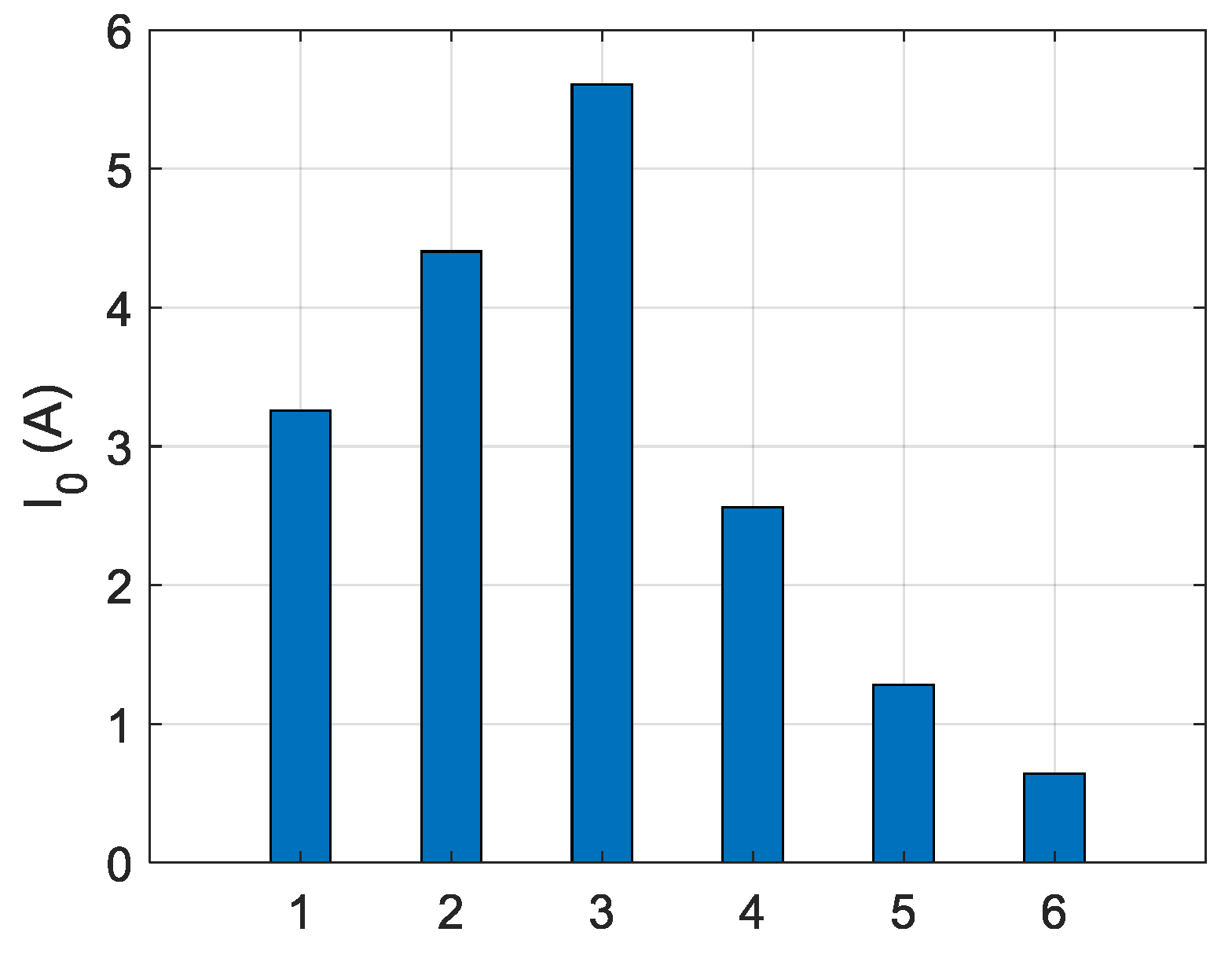 Energies 12 03759 g013 Energies 12 03759 g013