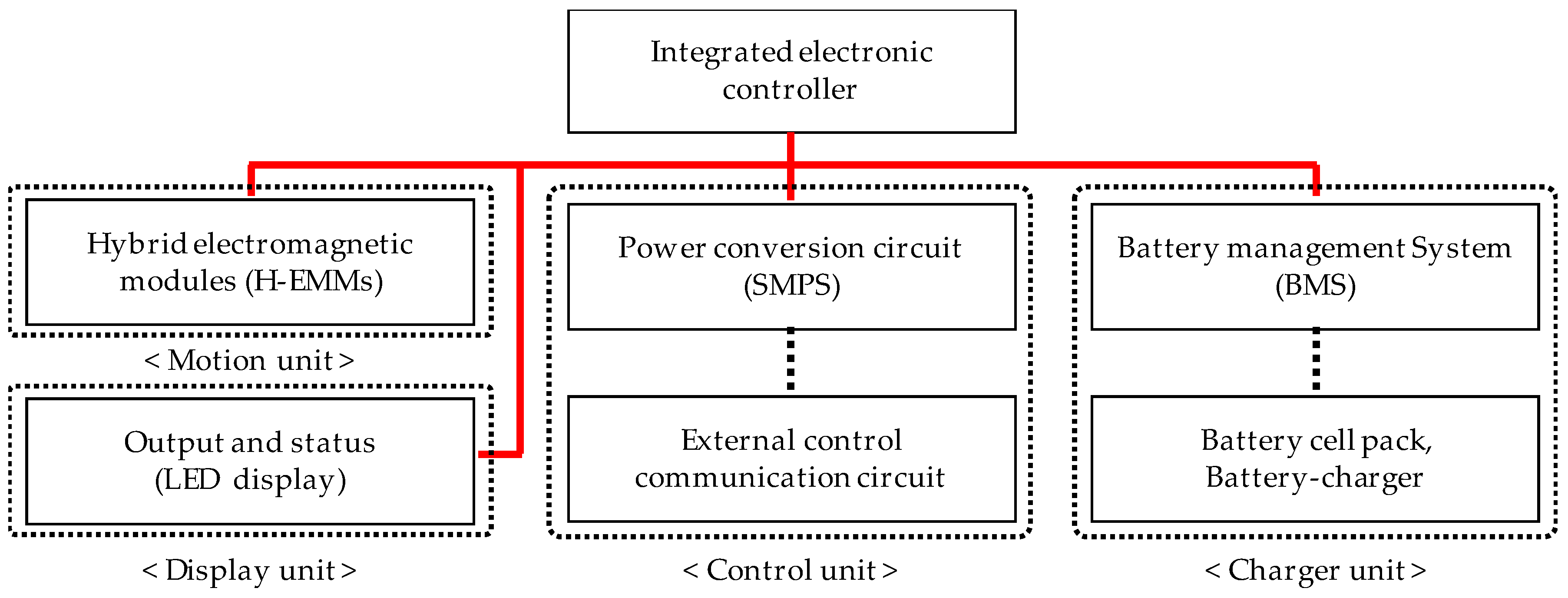 Energies 12 03762 g002