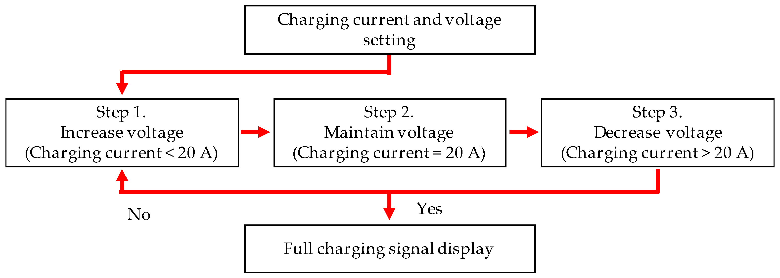 Energies 12 03762 g003