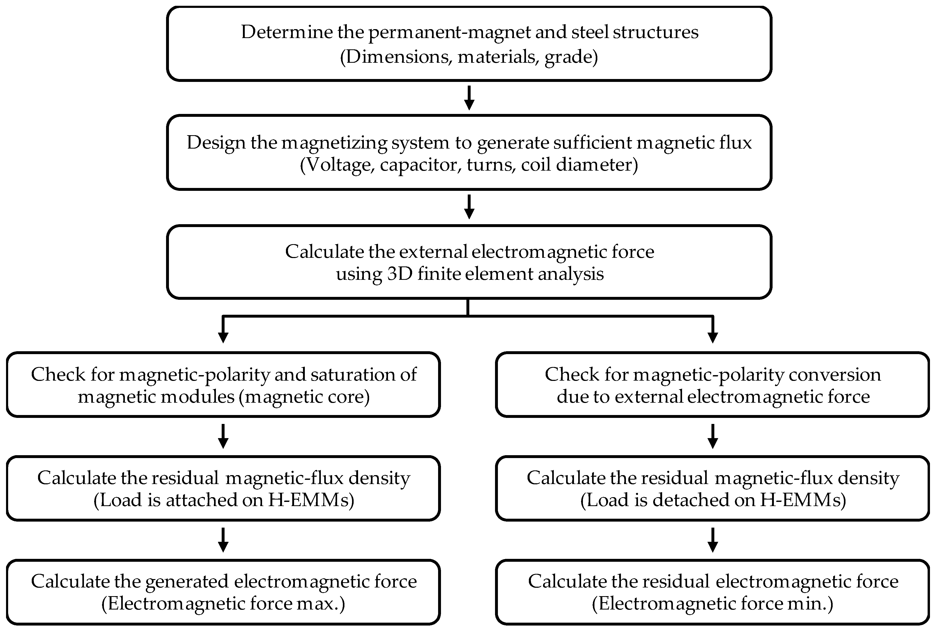 Energies 12 03762 g004