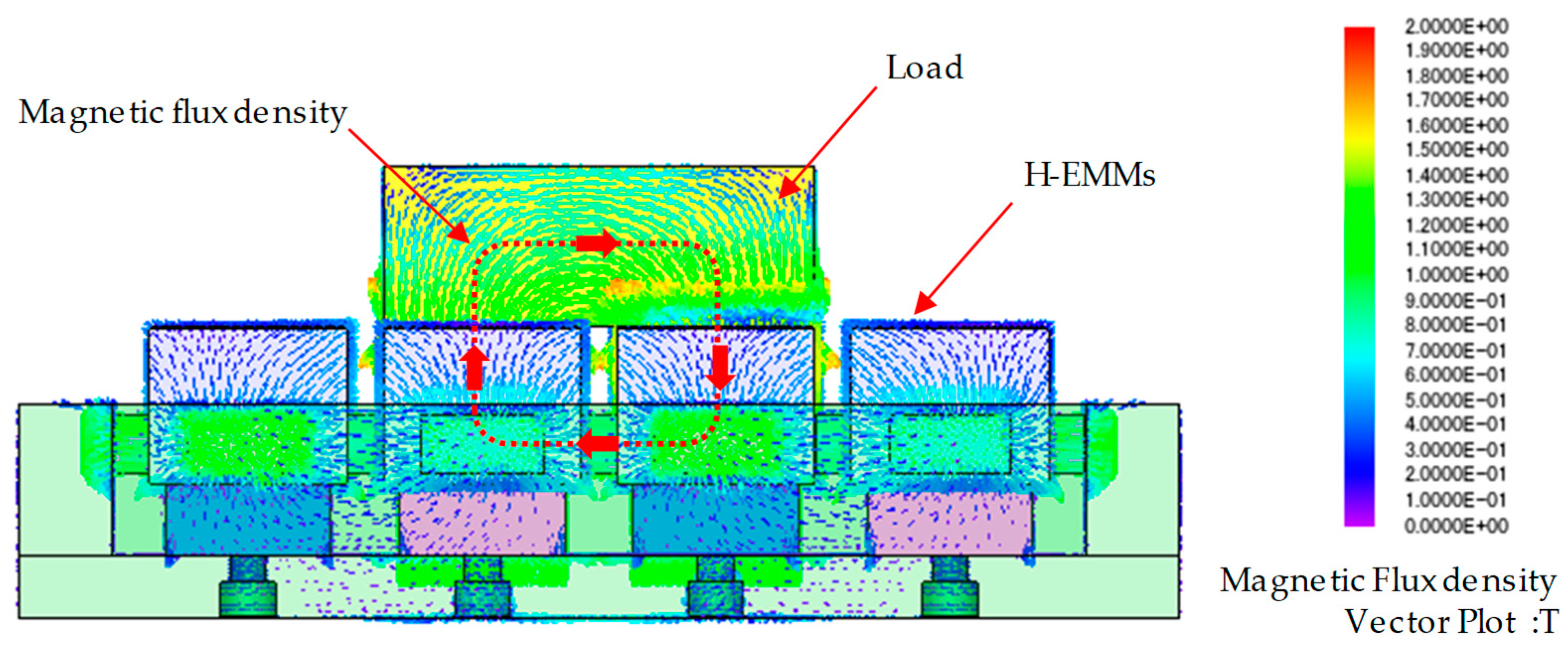 Energies 12 03762 g007